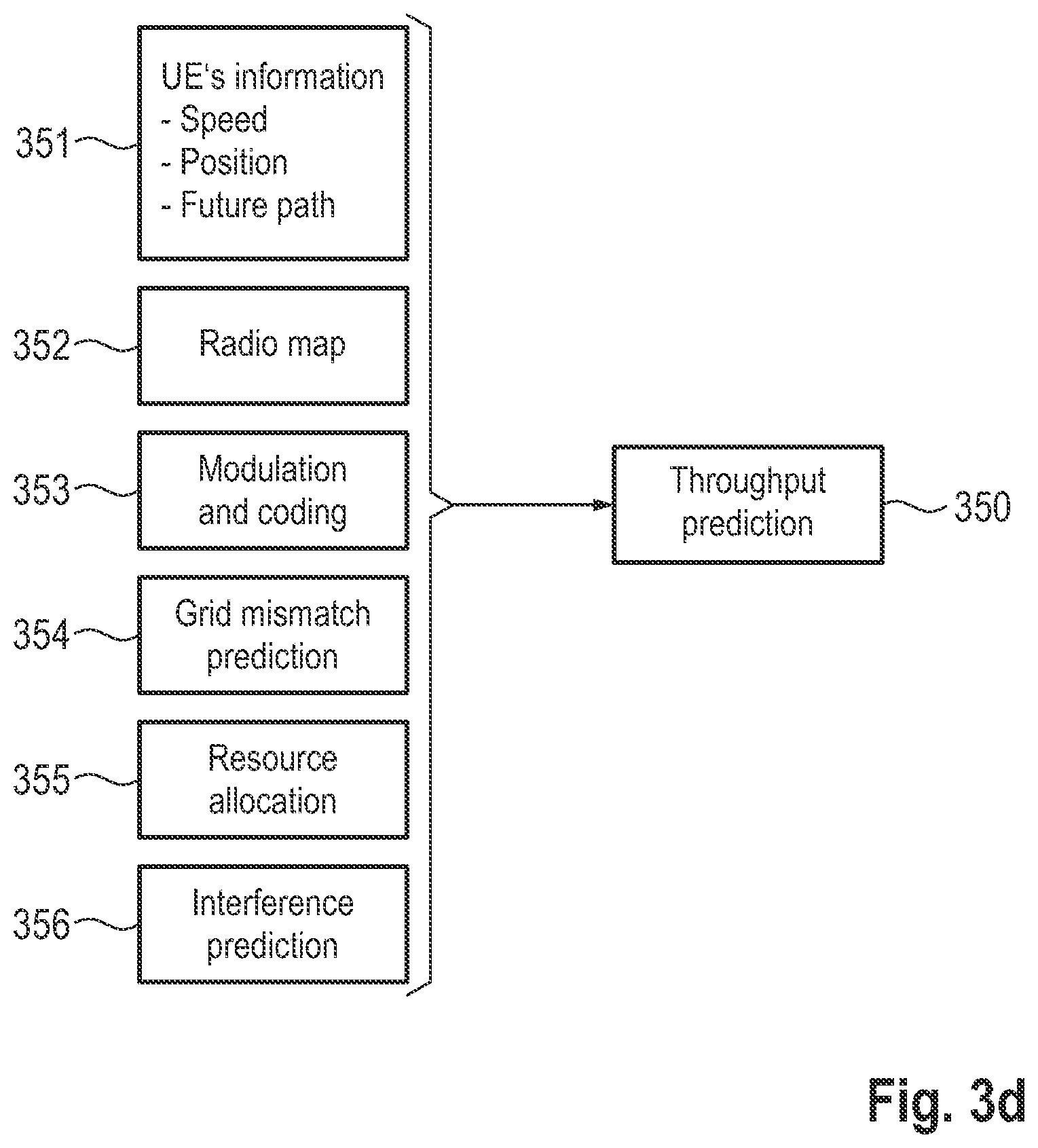 Patent US12567914 Figure 7 – Methods, computer programs and apparatuses for determining and using a predicted future quality of service of a wireless communication link