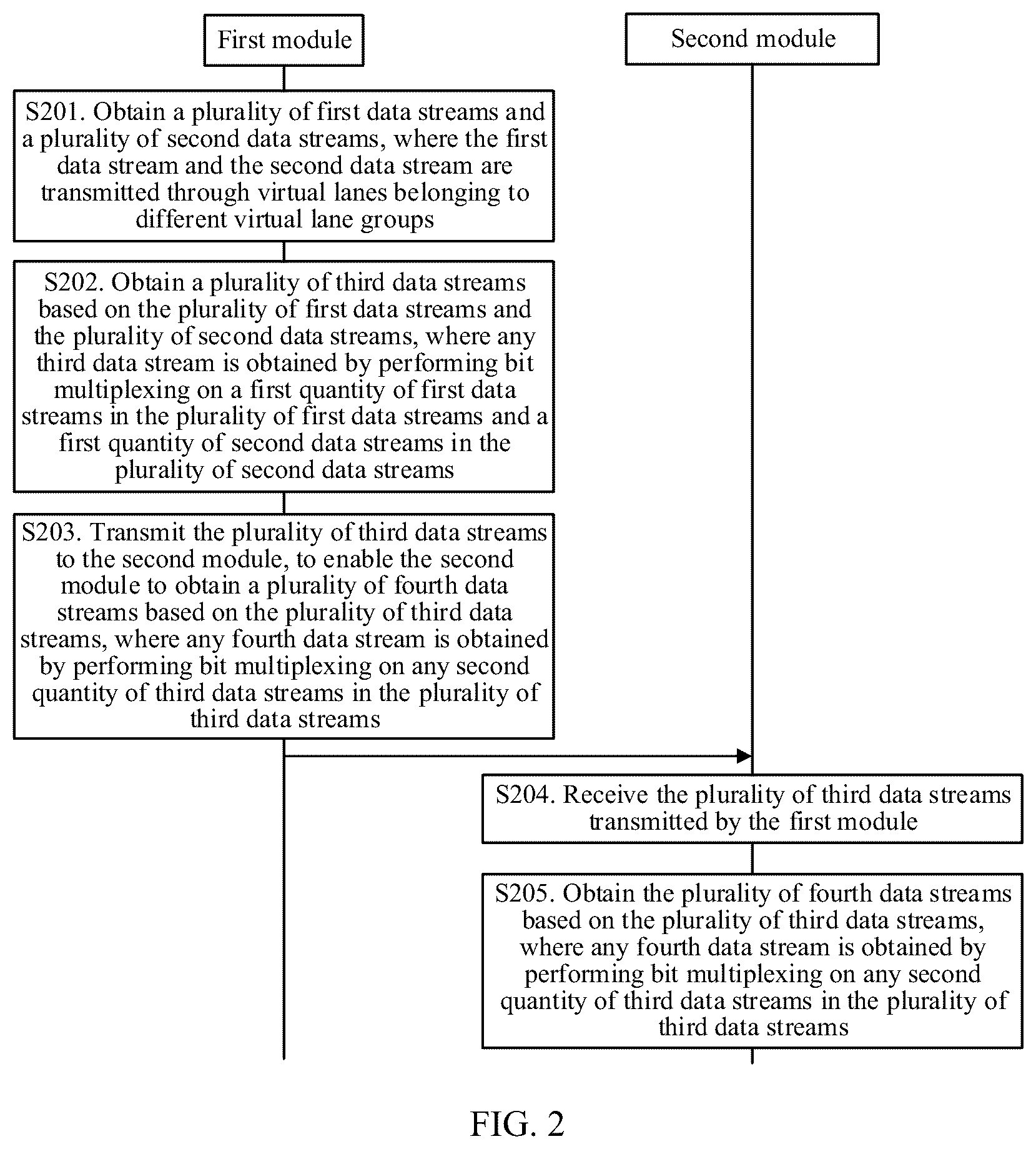 Patent US12567917 Figure 2 – Data transmission method, apparatus, and system, and computer-readable storage medium