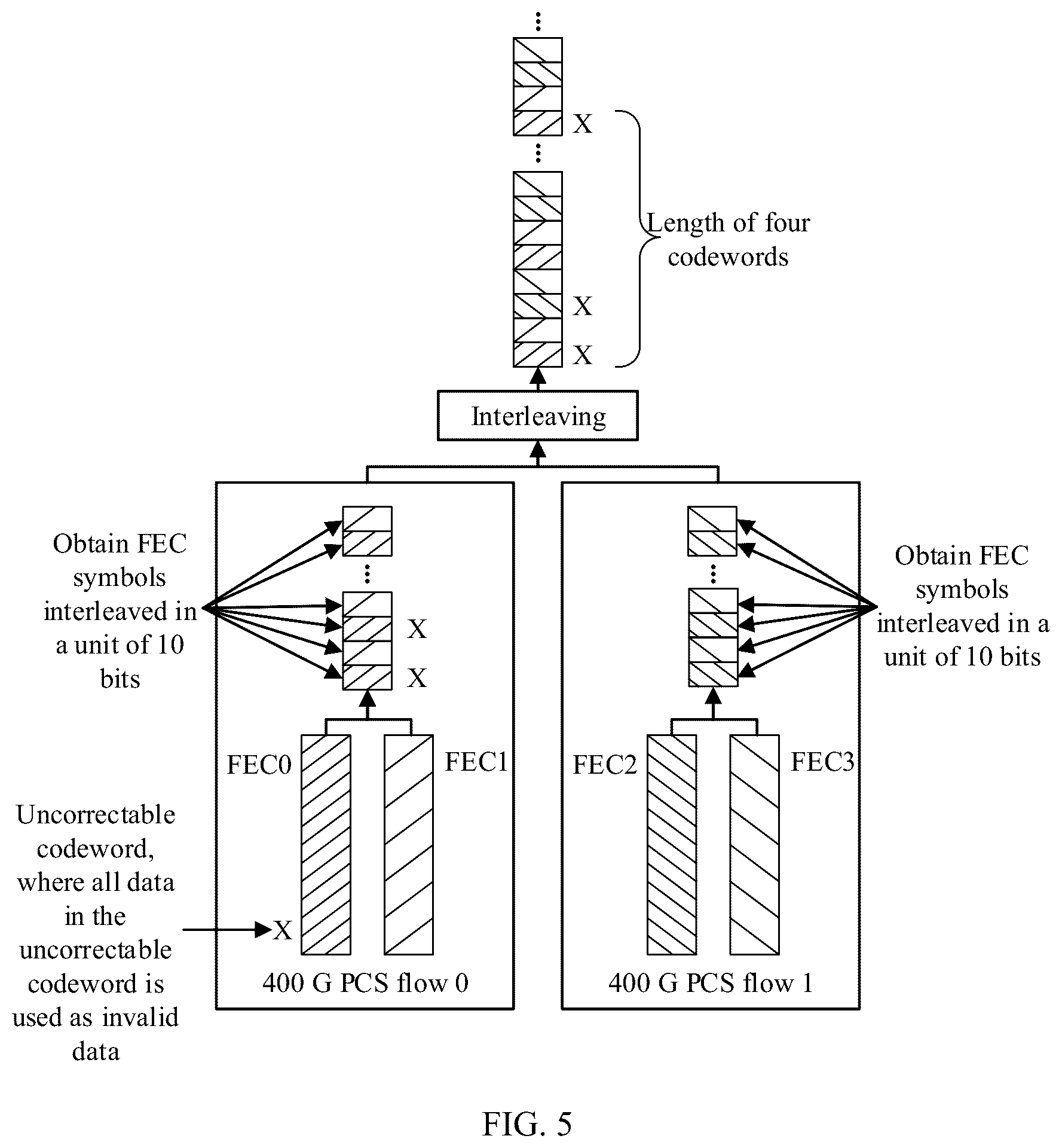 Patent US12567917 Figure 5 – Data transmission method, apparatus, and system, and computer-readable storage medium