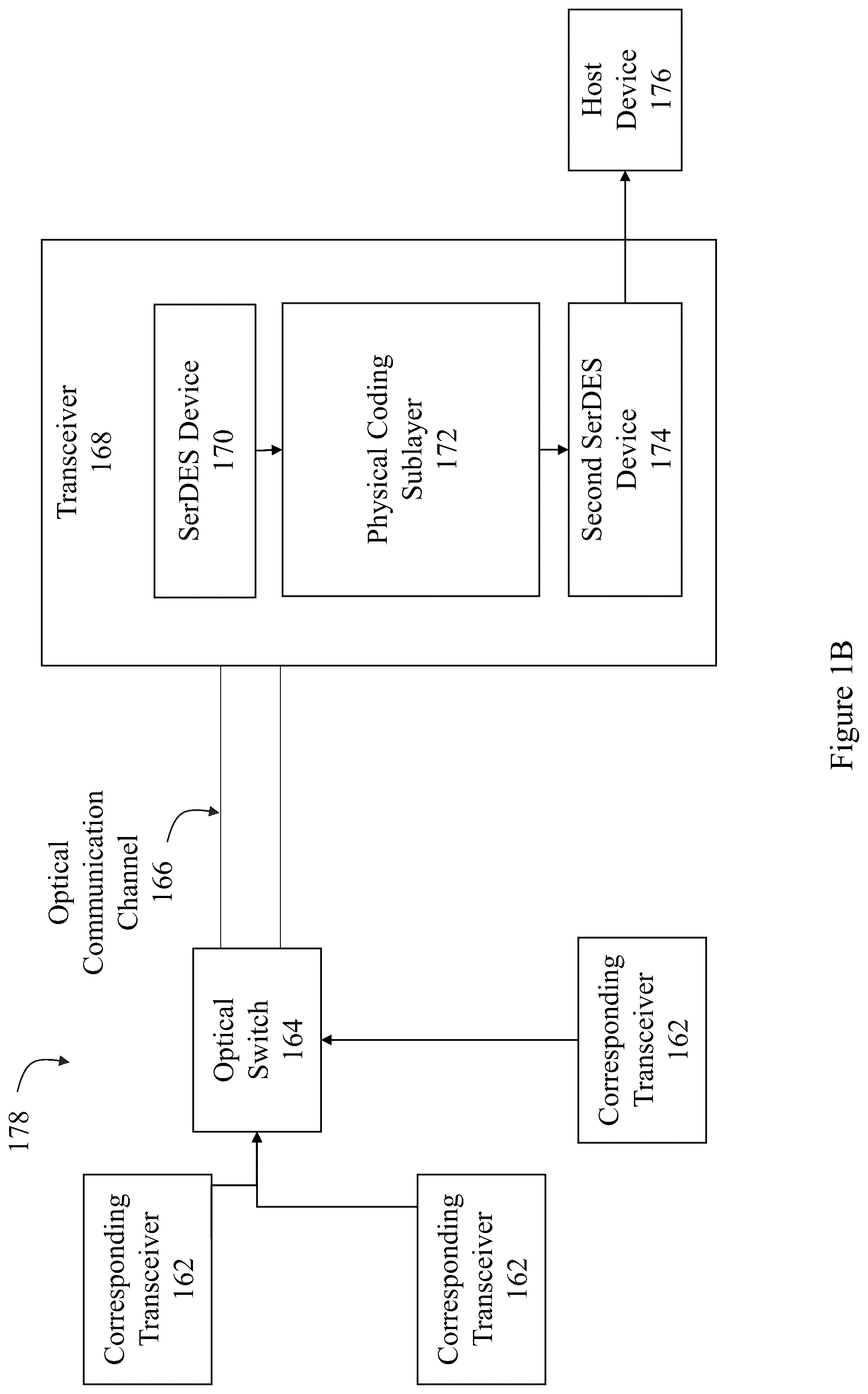 Patent US12567921 Figure 2 – Lane scrambling over network communication channels