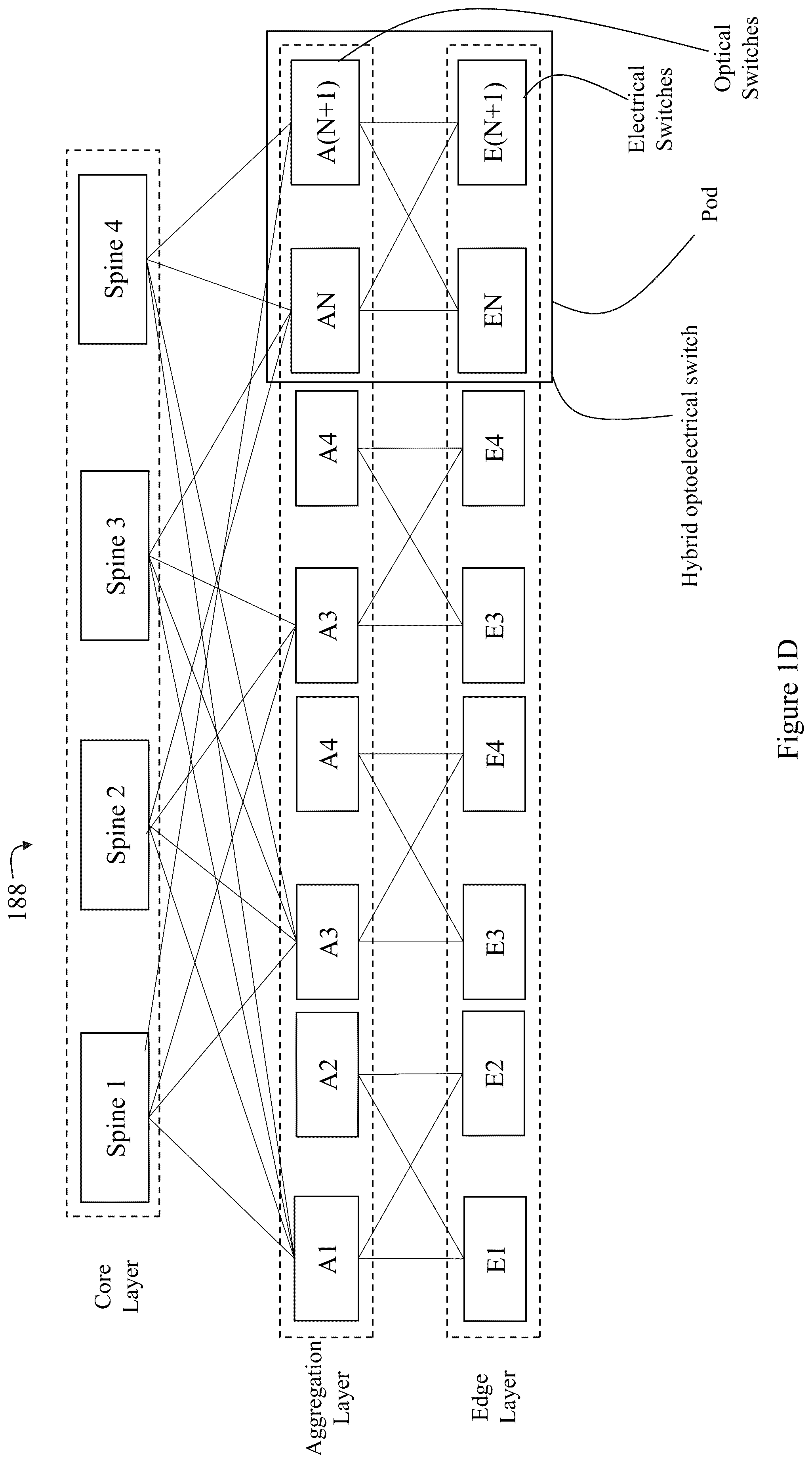 Patent US12567921 Figure 4 – Lane scrambling over network communication channels