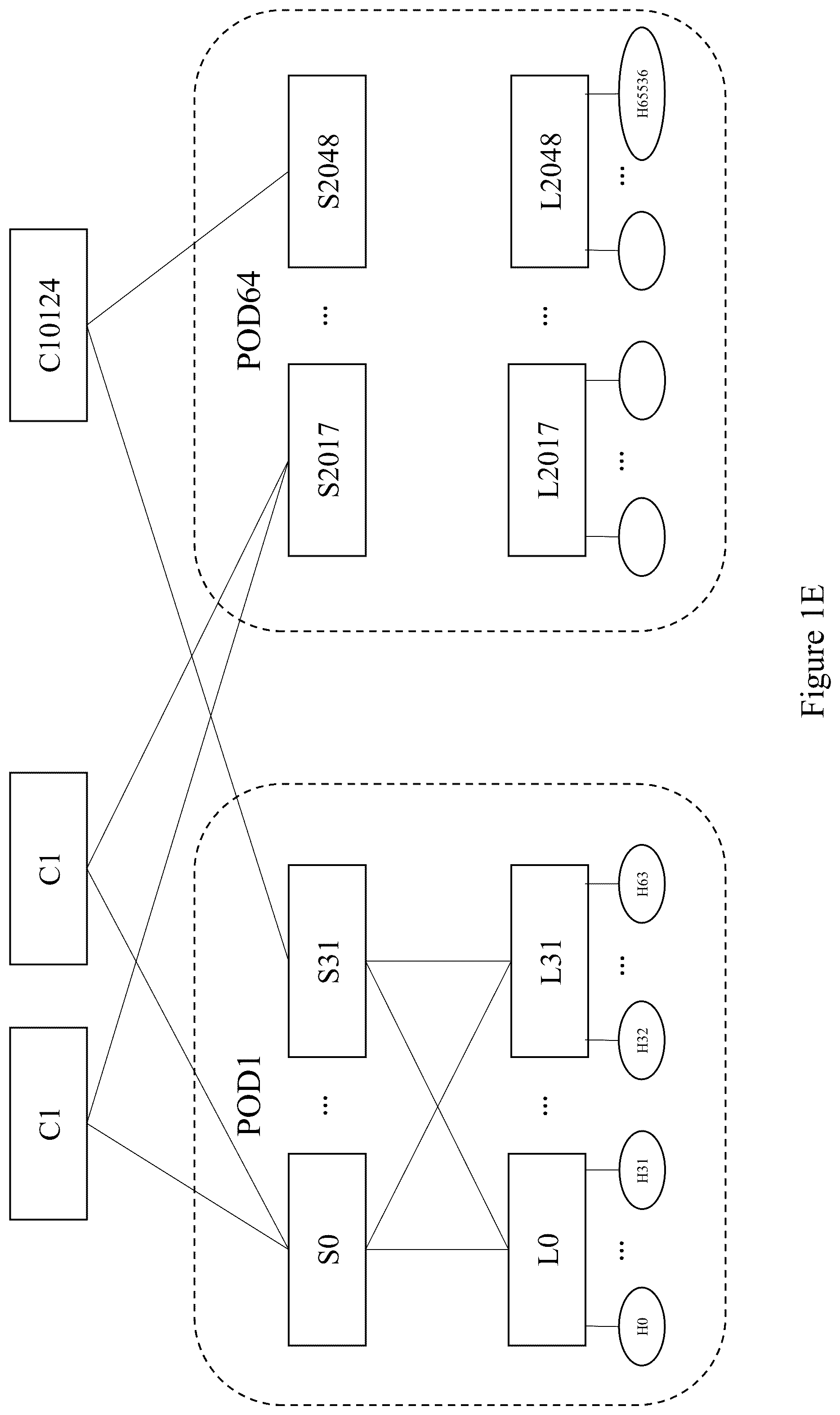 Patent US12567921 Figure 5 – Lane scrambling over network communication channels