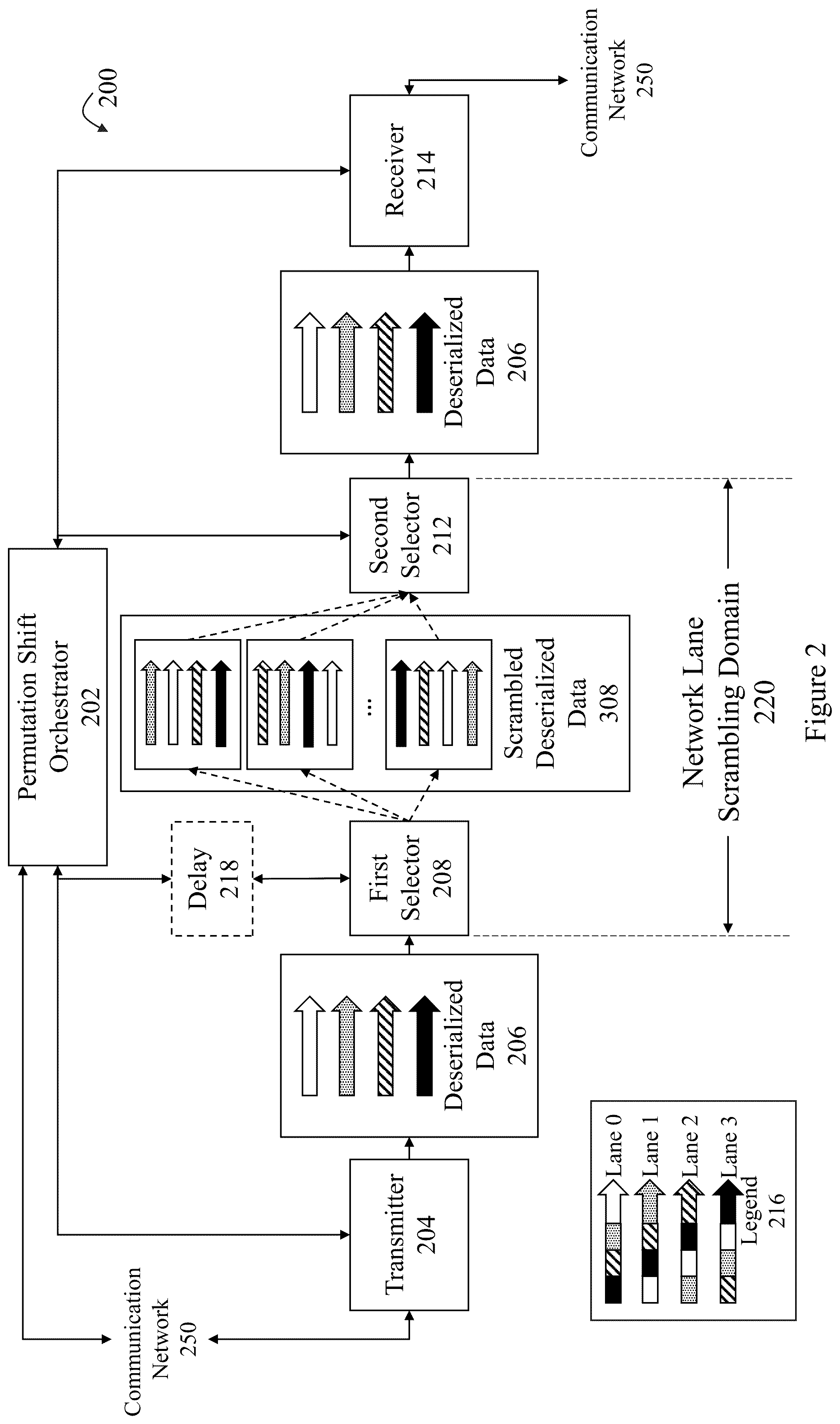 Patent US12567921 Figure 7 – Lane scrambling over network communication channels