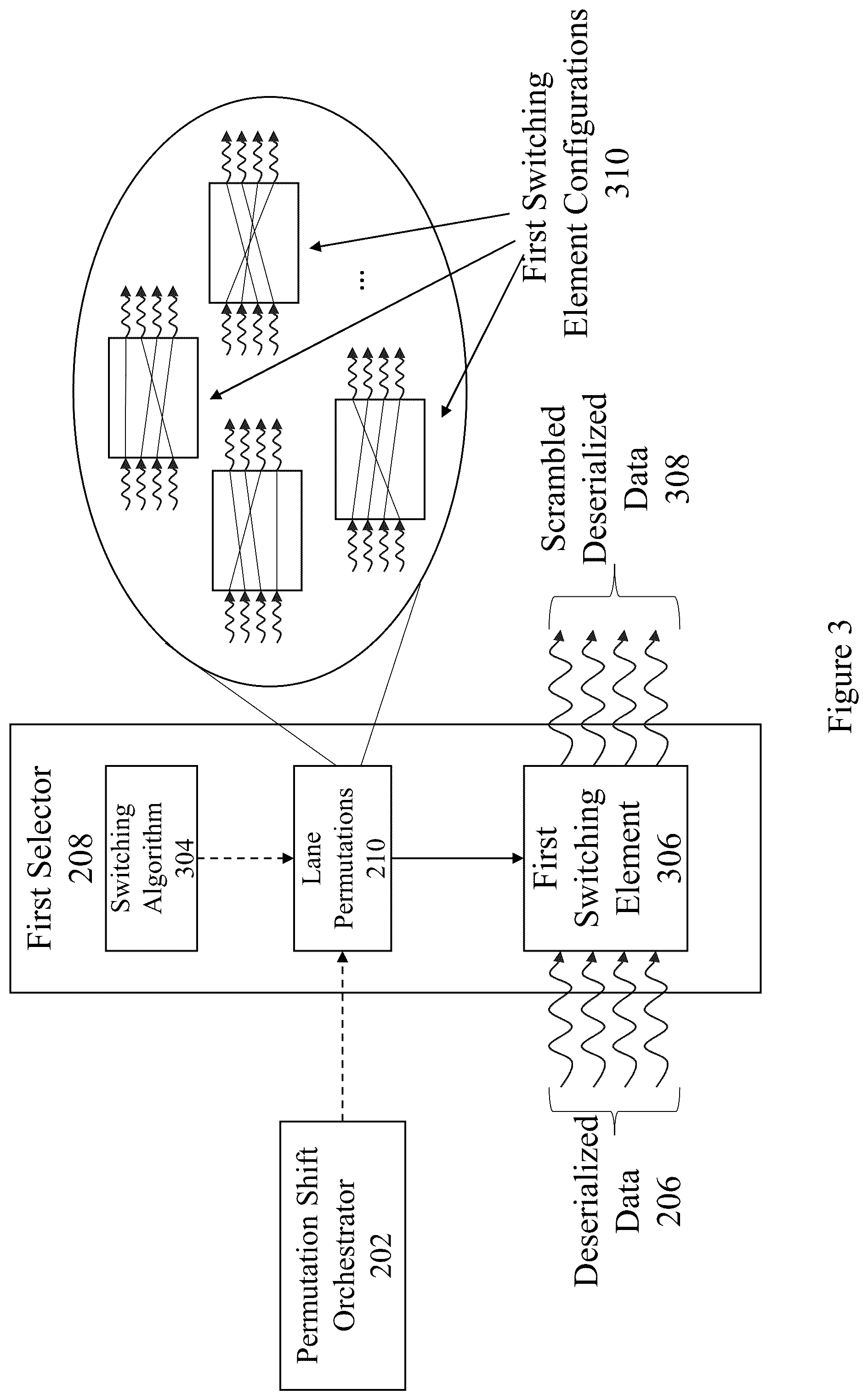 Patent US12567921 Figure 8 – Lane scrambling over network communication channels