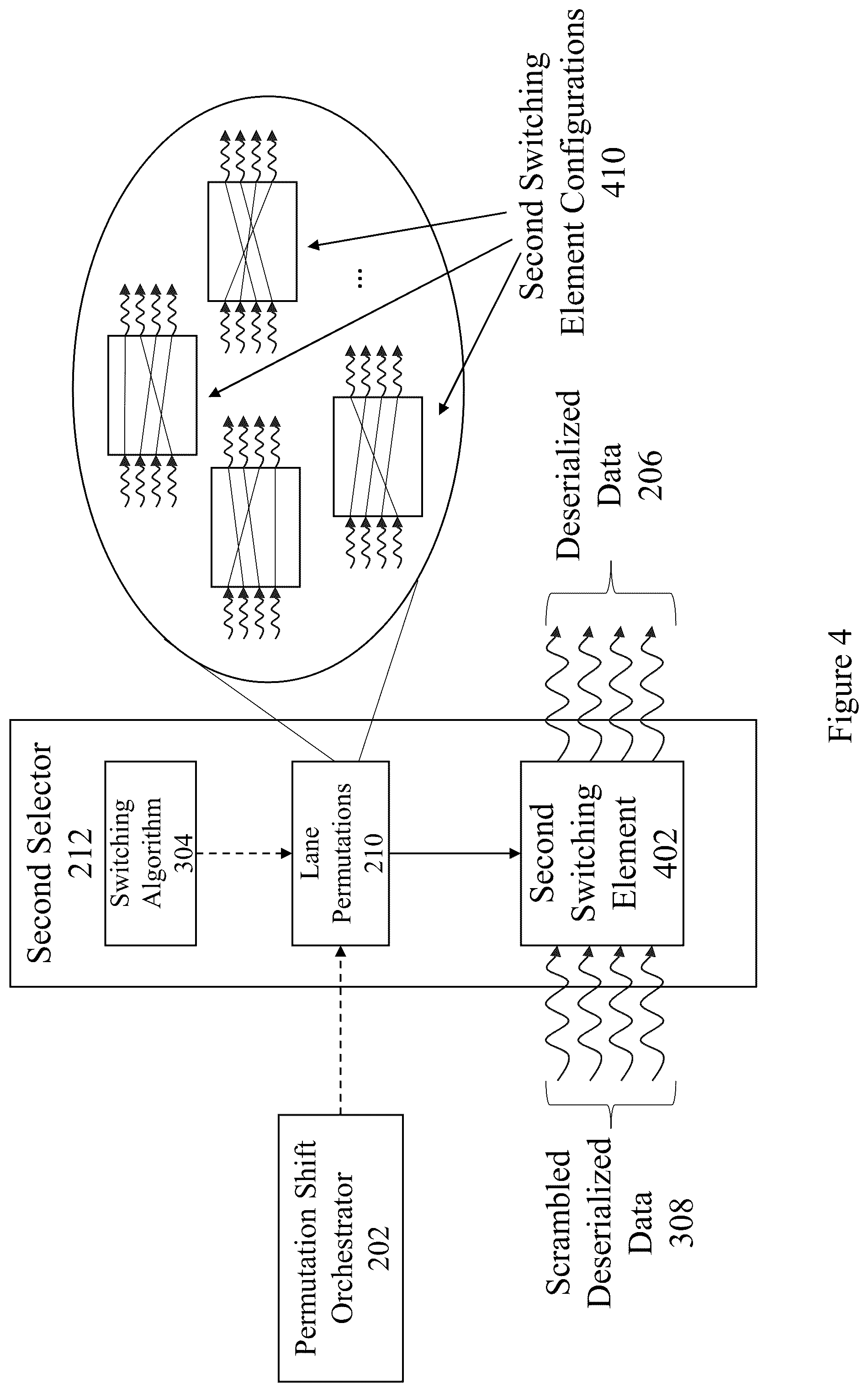Patent US12567921 Figure 9 – Lane scrambling over network communication channels