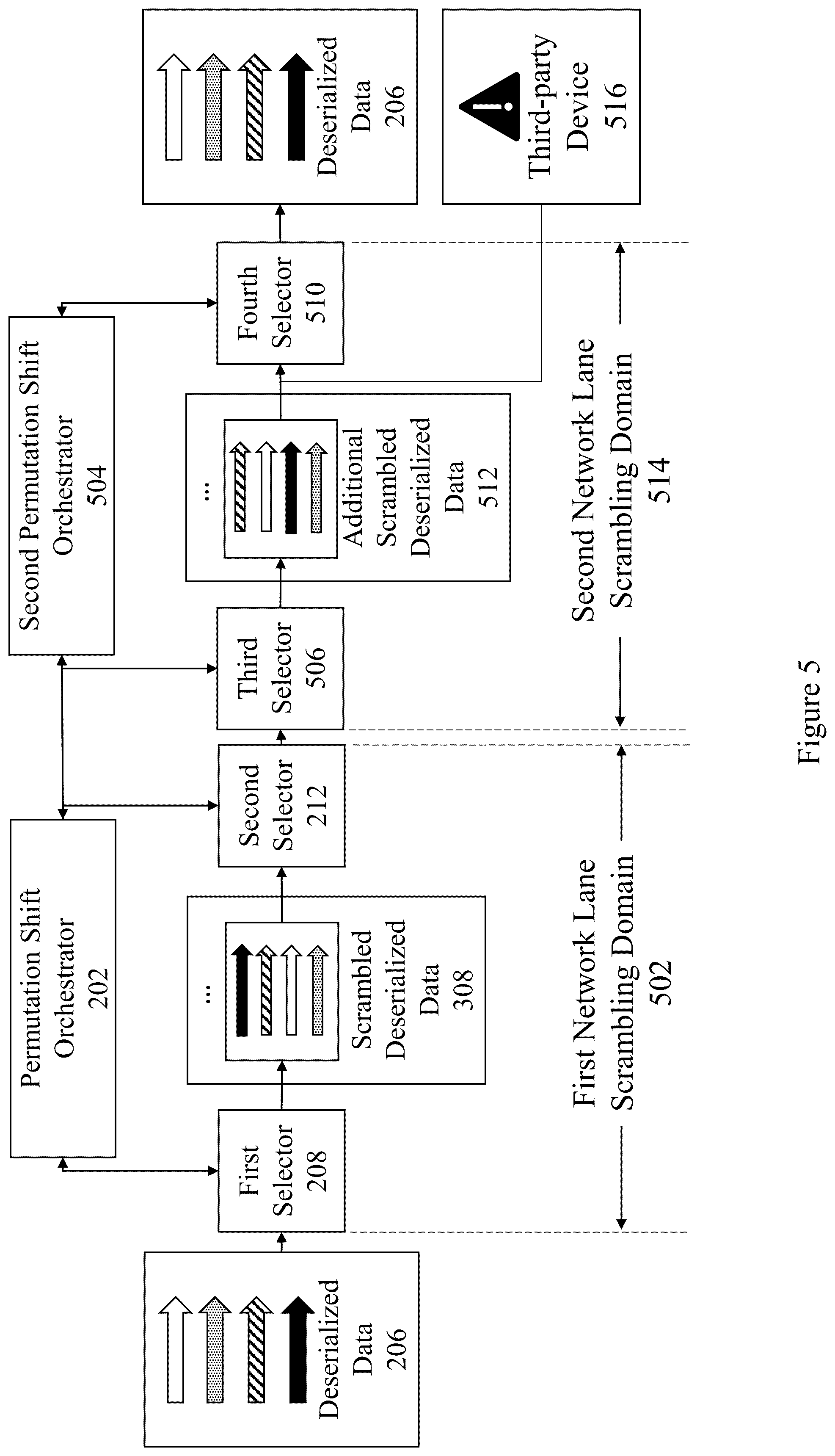 Patent US12567921 Figure 10 – Lane scrambling over network communication channels