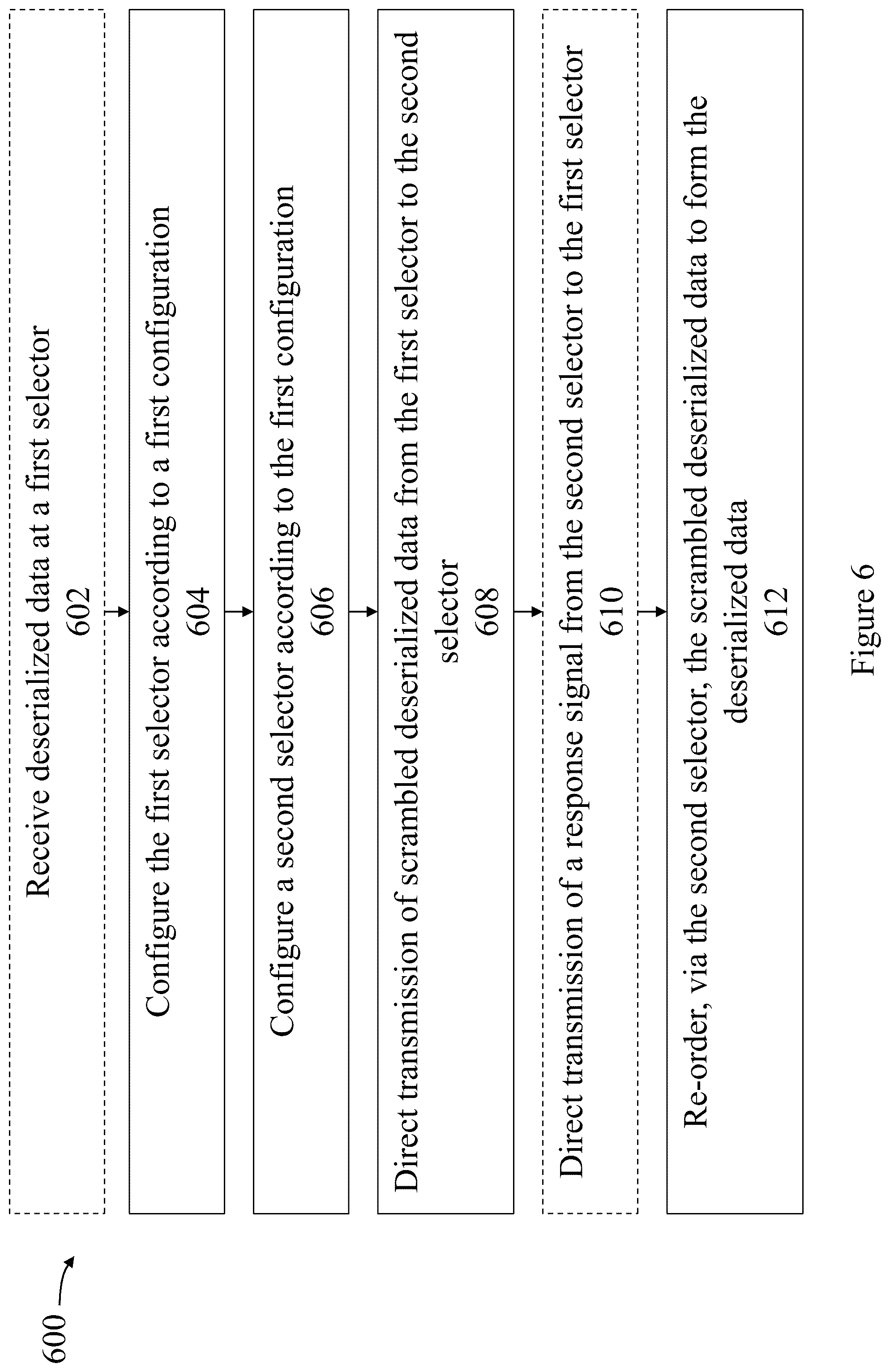 Patent US12567921 Figure 11 – Lane scrambling over network communication channels