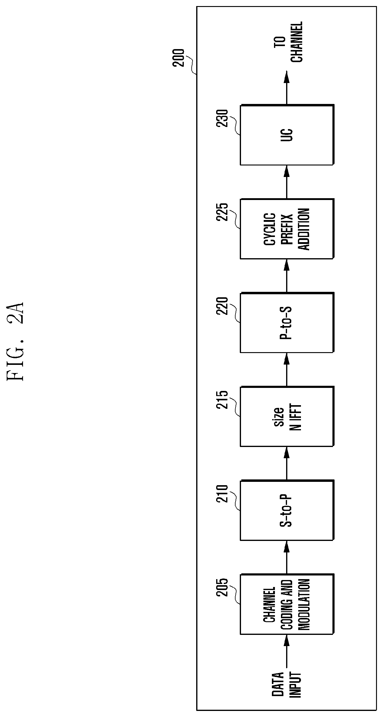 Patent US12567925 Figure 2 – Method and device for enhancing uplink signal transmission