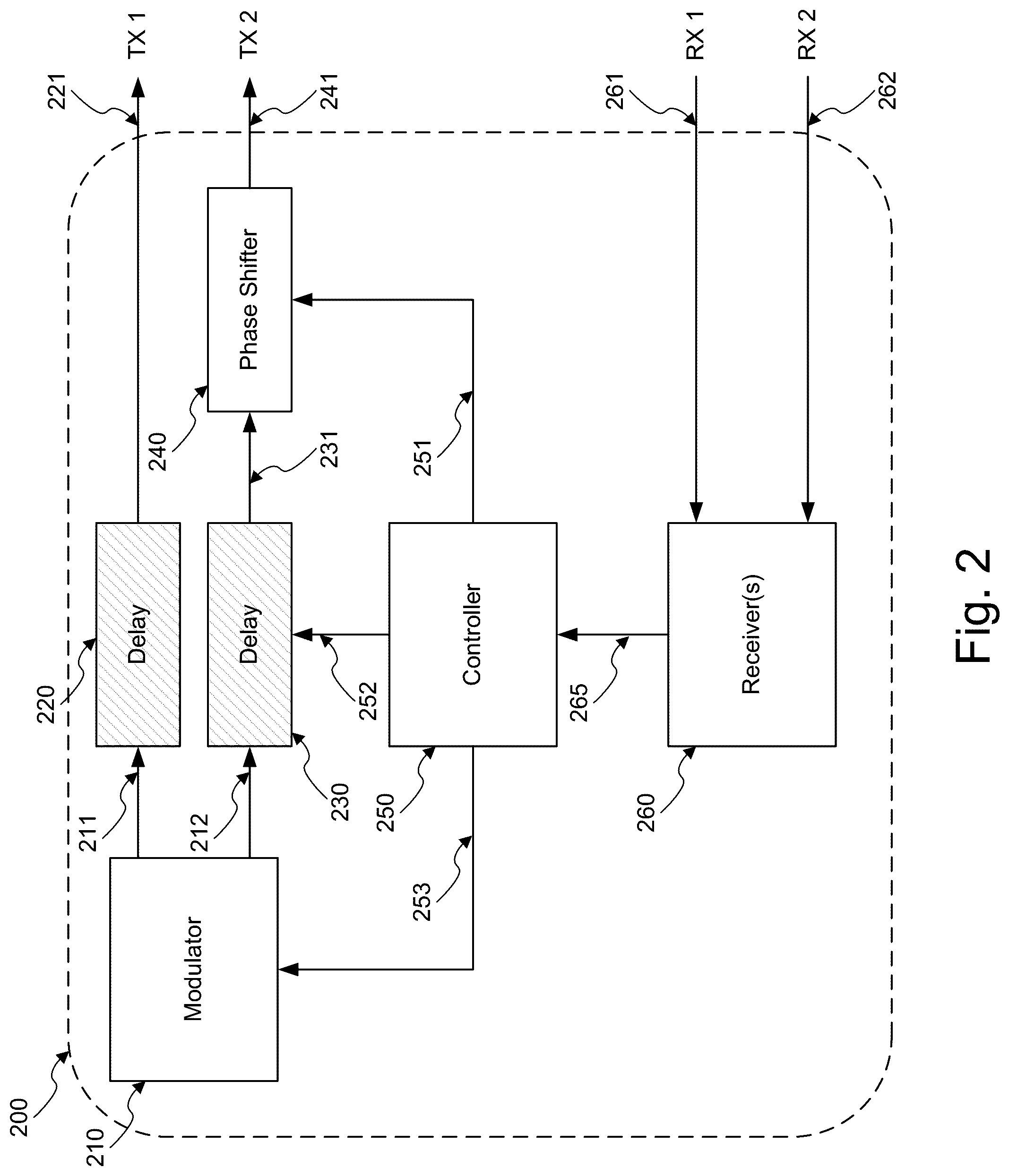 Patent US12567928 Figure 2 – Coherent transmission via multiple antennas