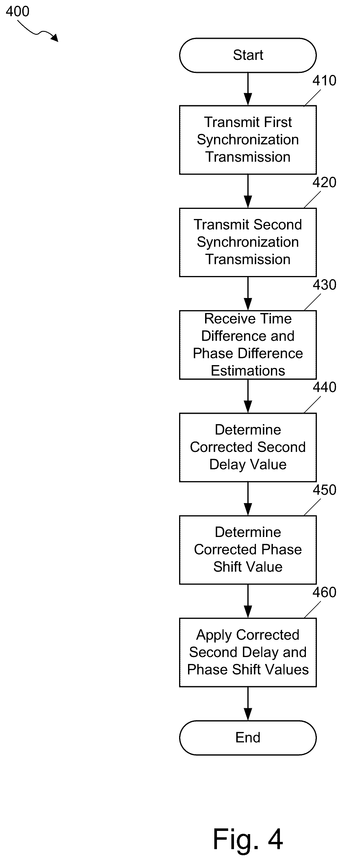 Patent US12567928 Figure 4 – Coherent transmission via multiple antennas