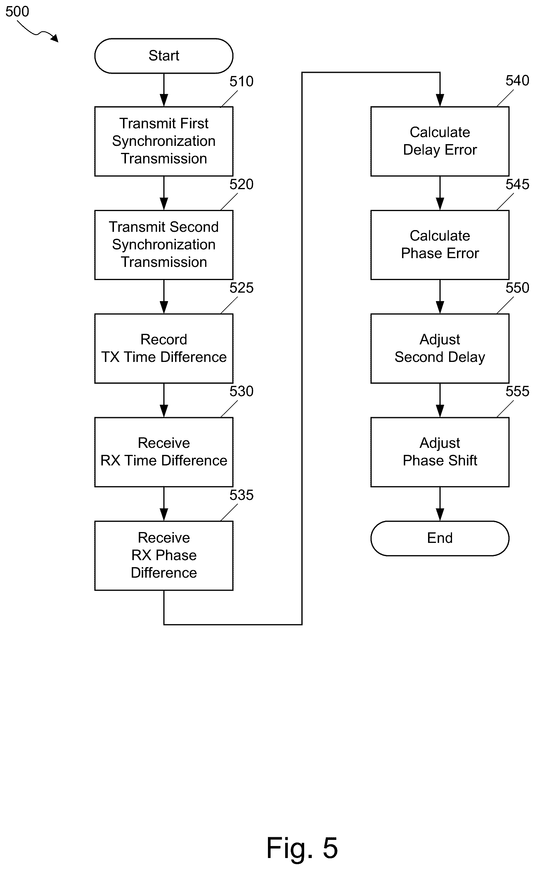 Patent US12567928 Figure 5 – Coherent transmission via multiple antennas