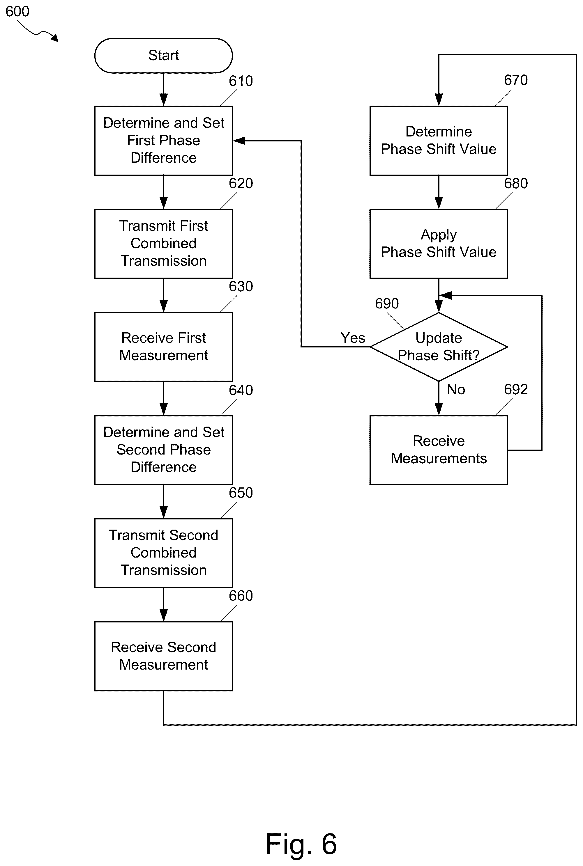 Patent US12567928 Figure 6 – Coherent transmission via multiple antennas