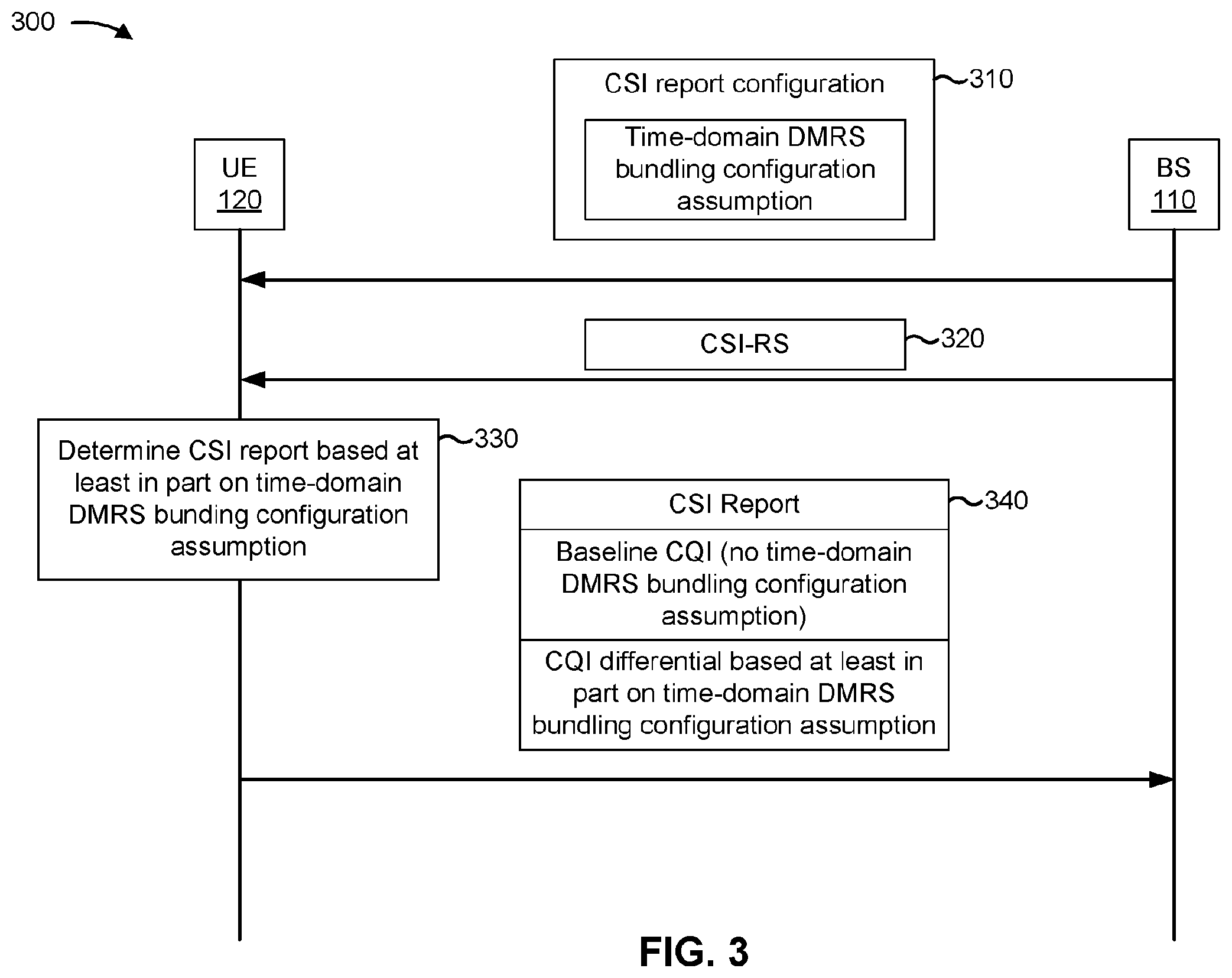 Patent US12567936 Figure 3 – Channel state information report for bundled downlink shared channel