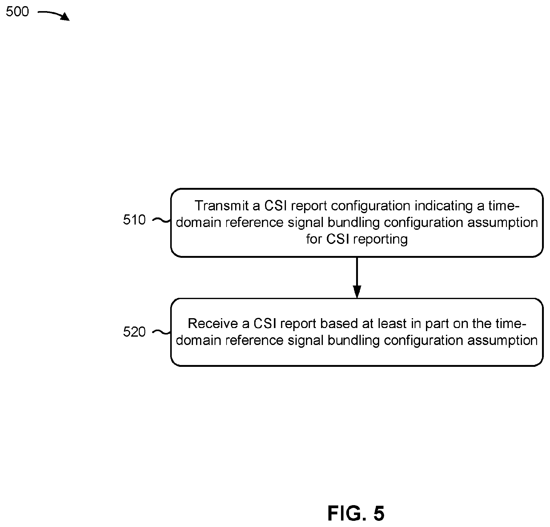 Patent US12567936 Figure 5 – Channel state information report for bundled downlink shared channel