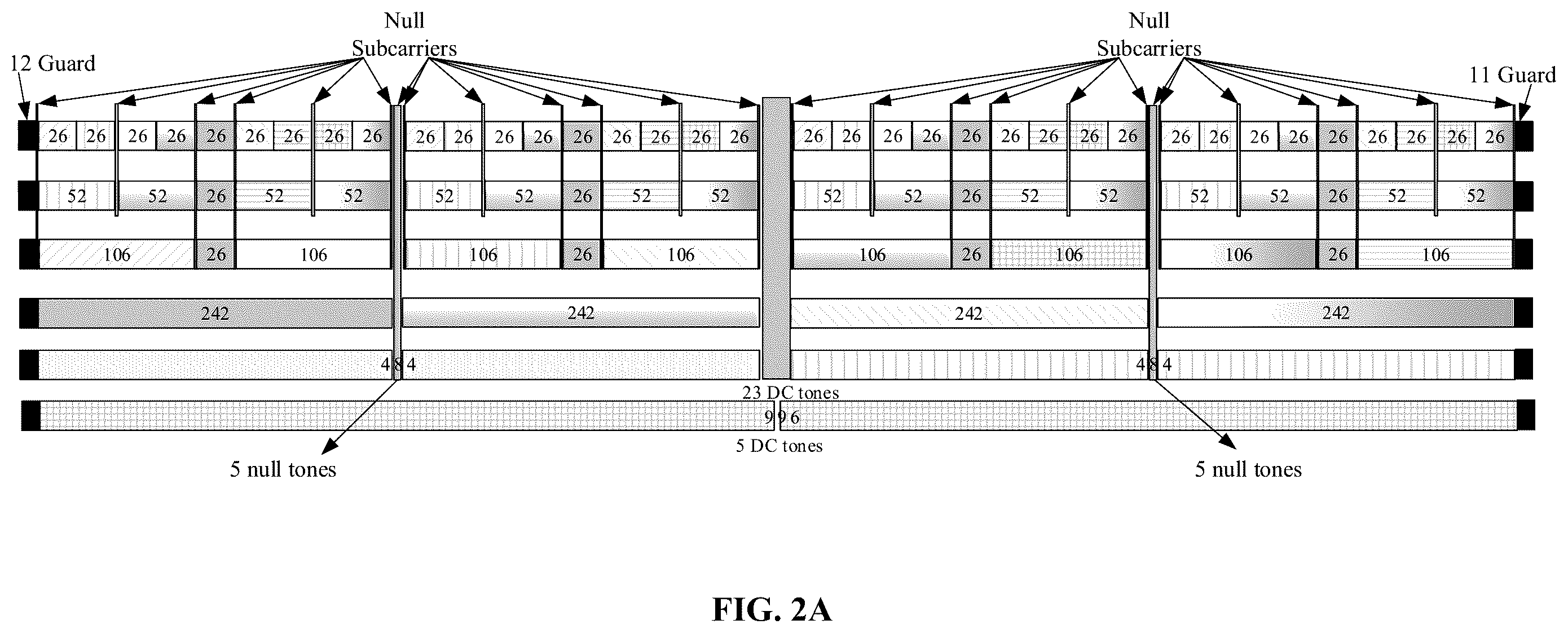 Patent US12567937 Figure 2 – Utilization of null tones for urgent data transmission in Wi-Fi network