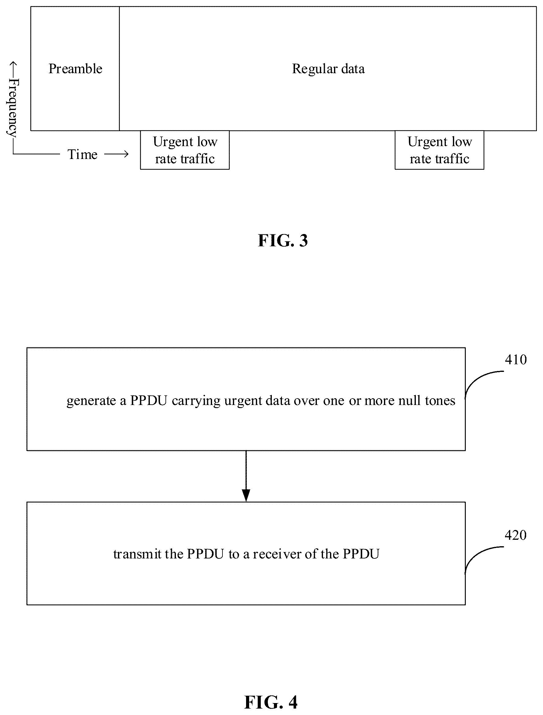 Patent US12567937 Figure 5 – Utilization of null tones for urgent data transmission in Wi-Fi network