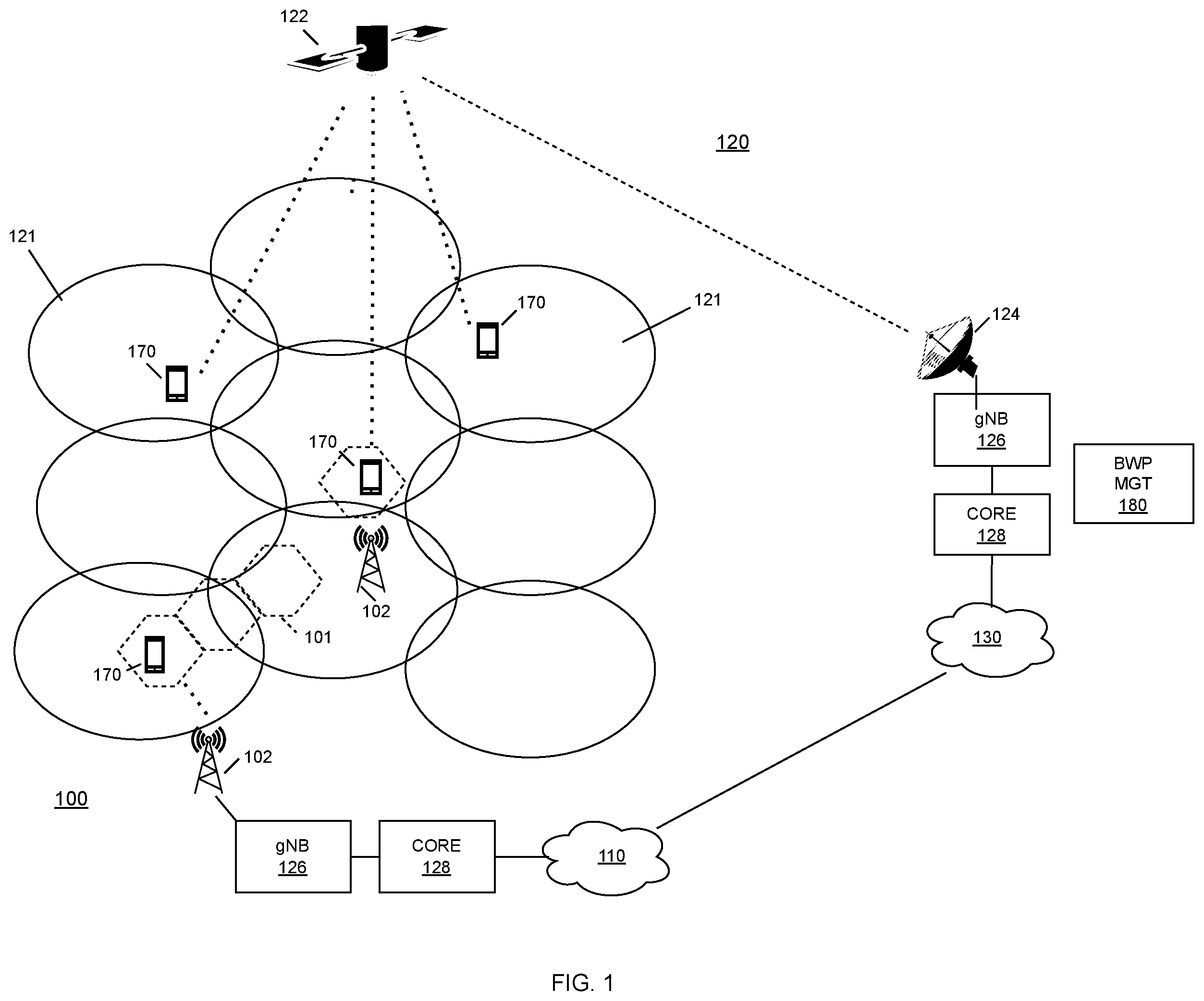Patent US12567939 Figure 1 – Resolving TN/NTN spectrum overlap by assignment of bandwidth parts to geographic areas