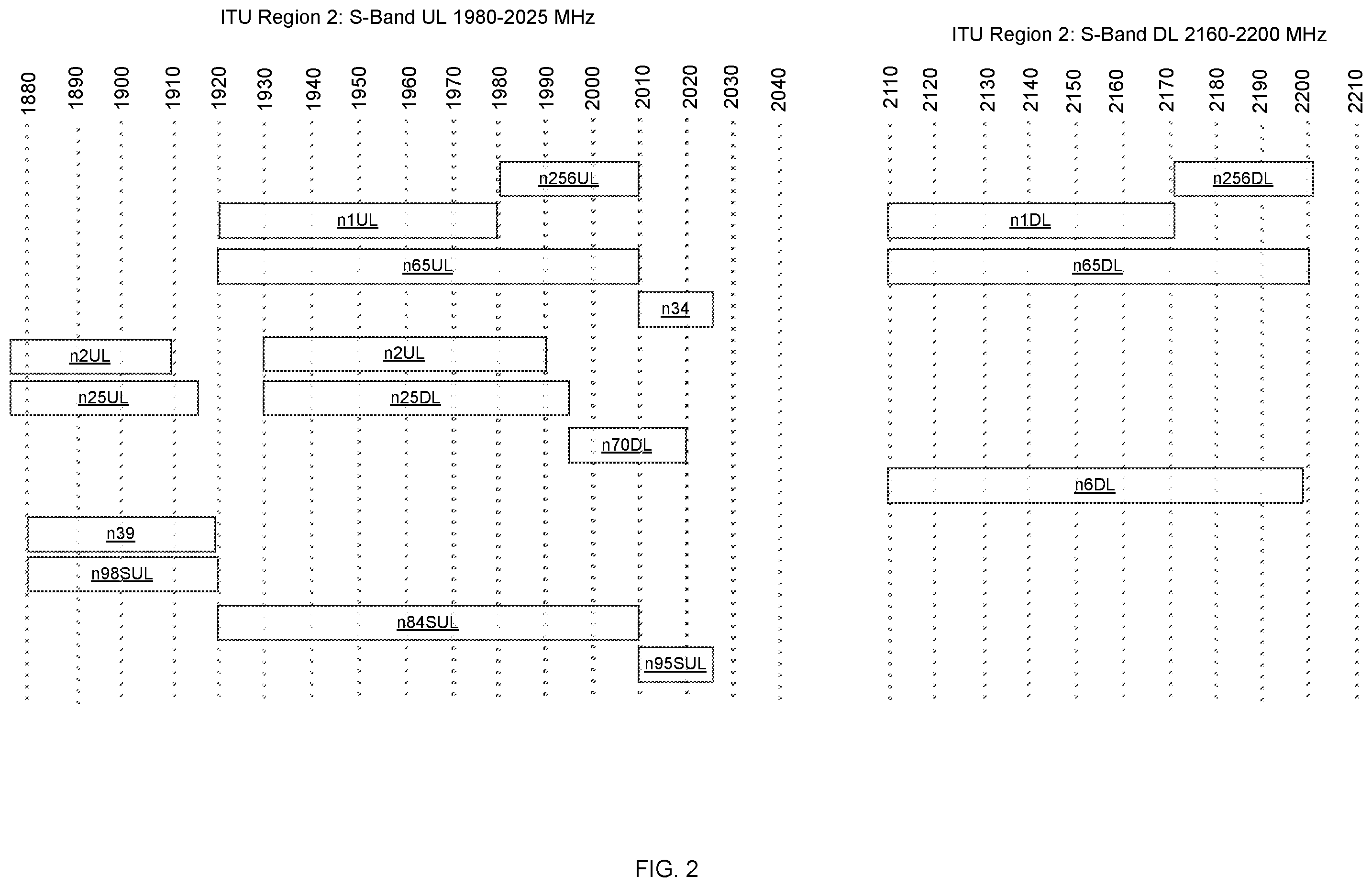 Patent US12567939 Figure 2 – Resolving TN/NTN spectrum overlap by assignment of bandwidth parts to geographic areas