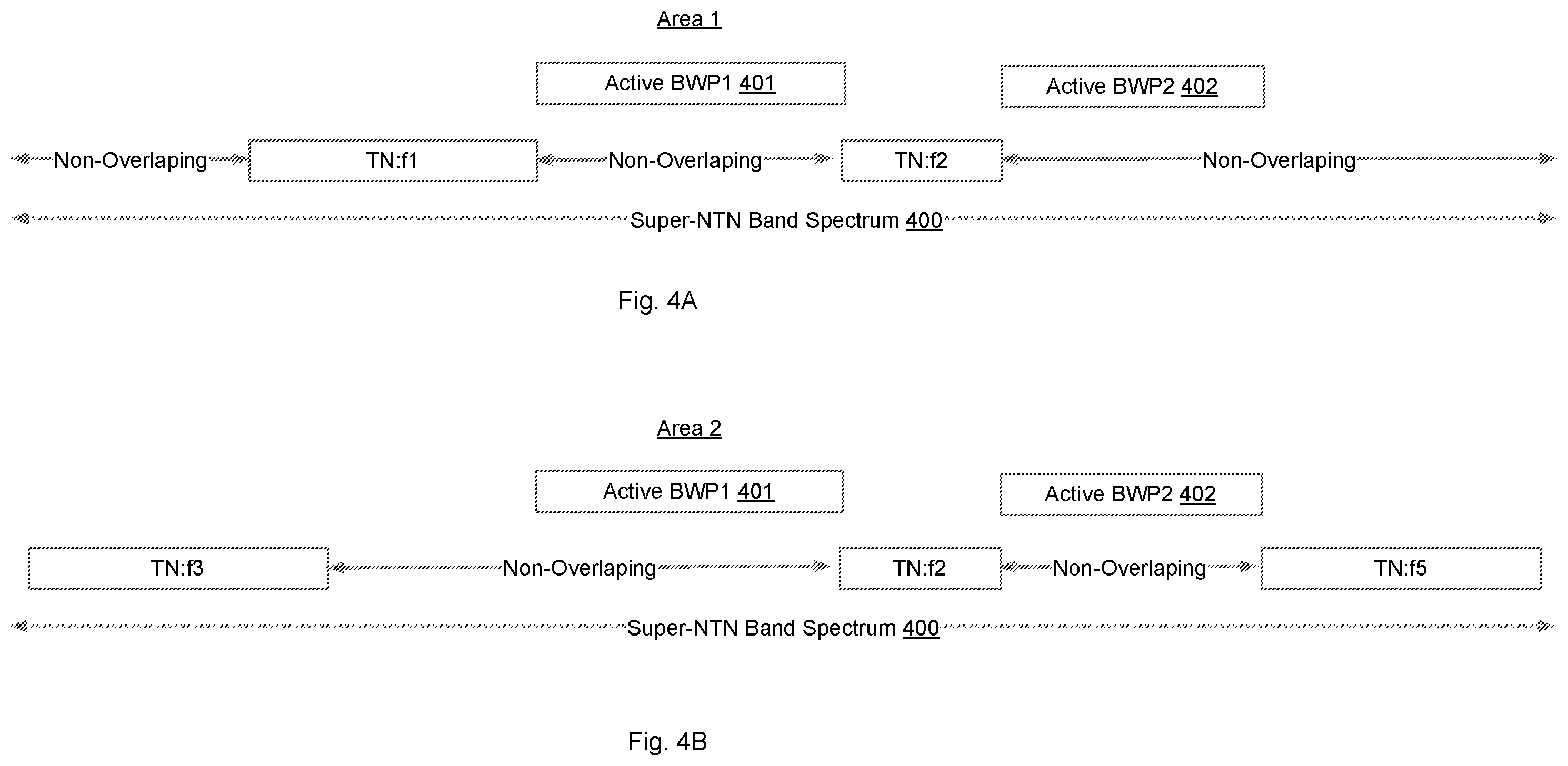 Patent US12567939 Figure 4 – Resolving TN/NTN spectrum overlap by assignment of bandwidth parts to geographic areas