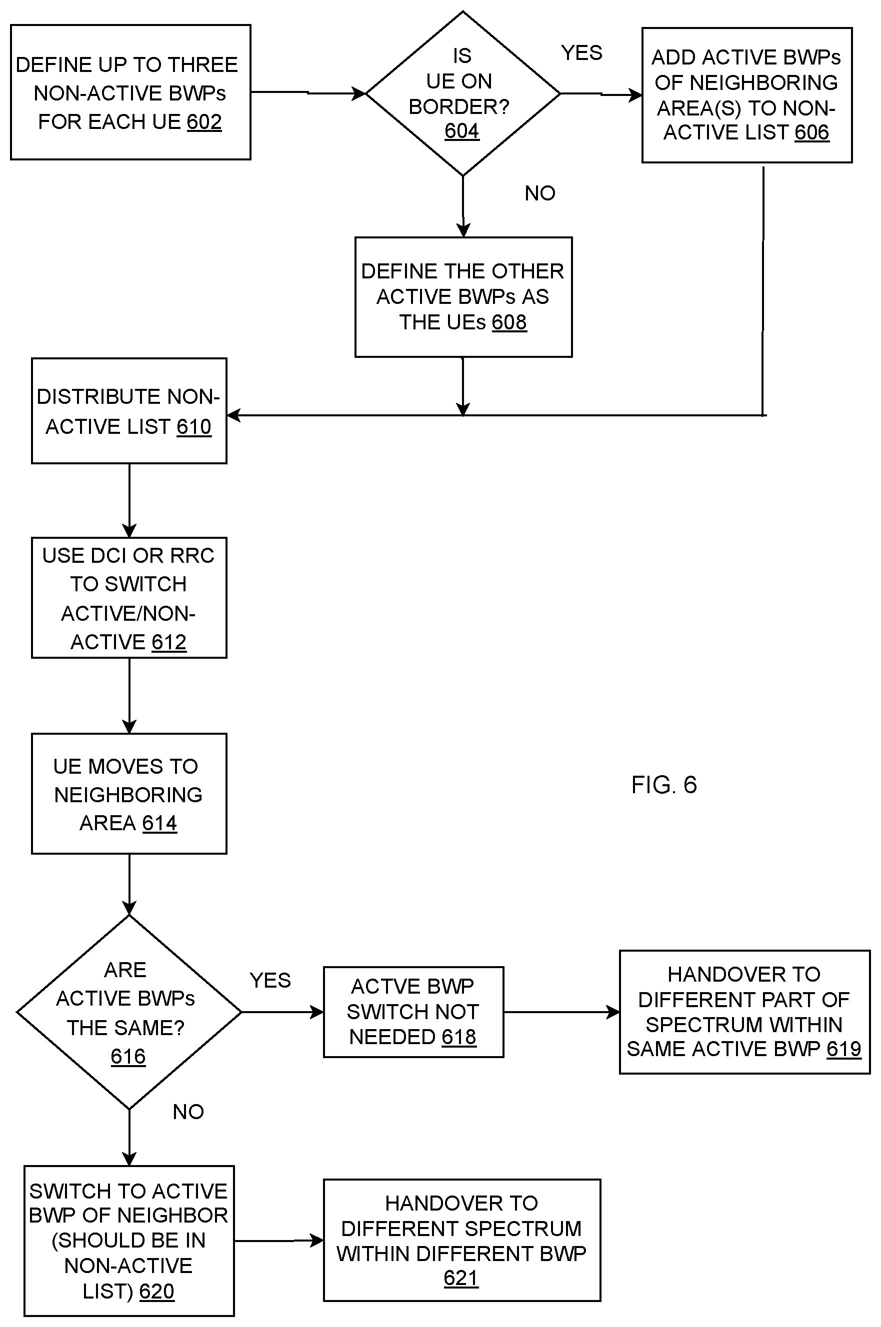 Patent US12567939 Figure 6 – Resolving TN/NTN spectrum overlap by assignment of bandwidth parts to geographic areas