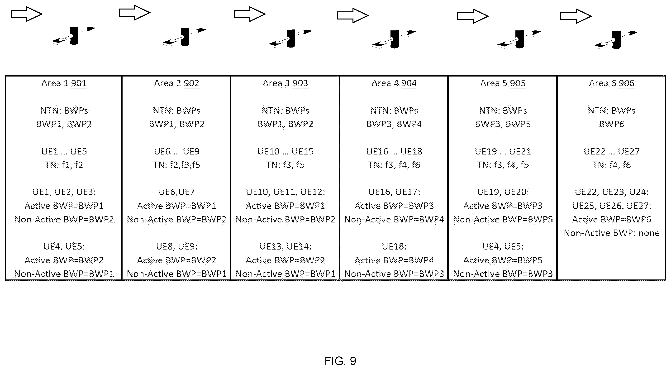 Patent US12567939 Figure 9 – Resolving TN/NTN spectrum overlap by assignment of bandwidth parts to geographic areas
