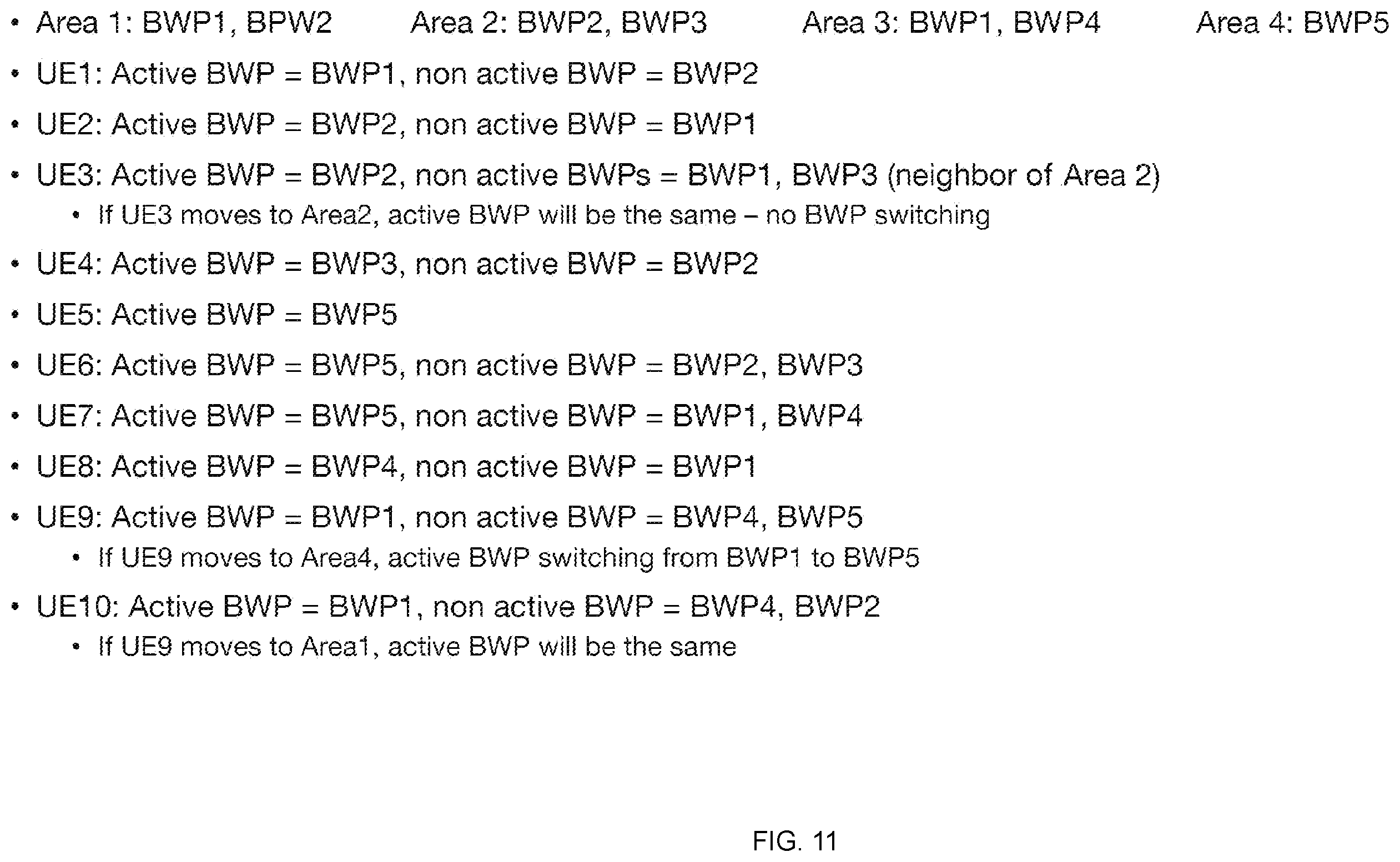 Patent US12567939 Figure 11 – Resolving TN/NTN spectrum overlap by assignment of bandwidth parts to geographic areas