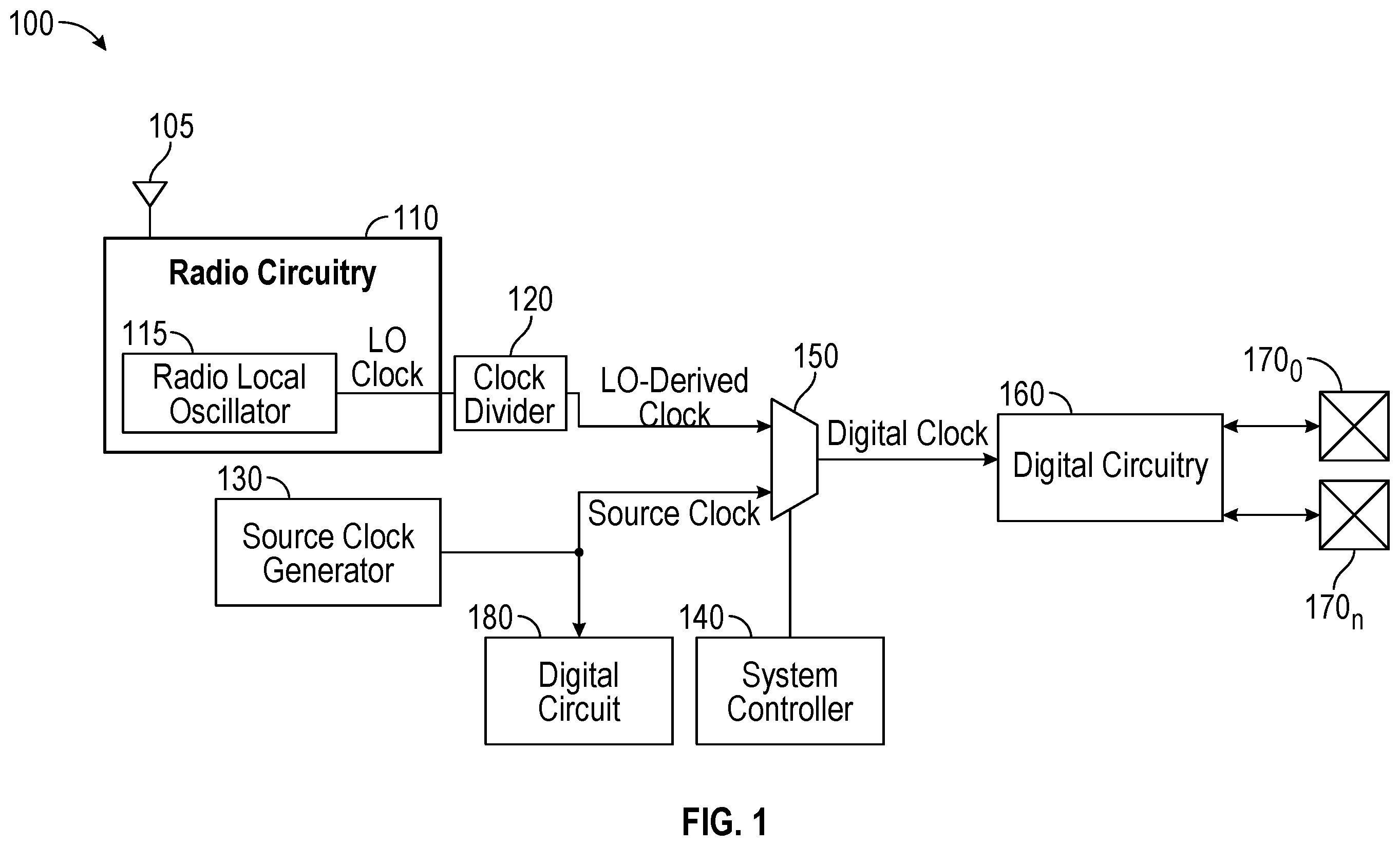 Patent US12567943 — Mitigating digital interference within radio frequency circuitry — Figure 1