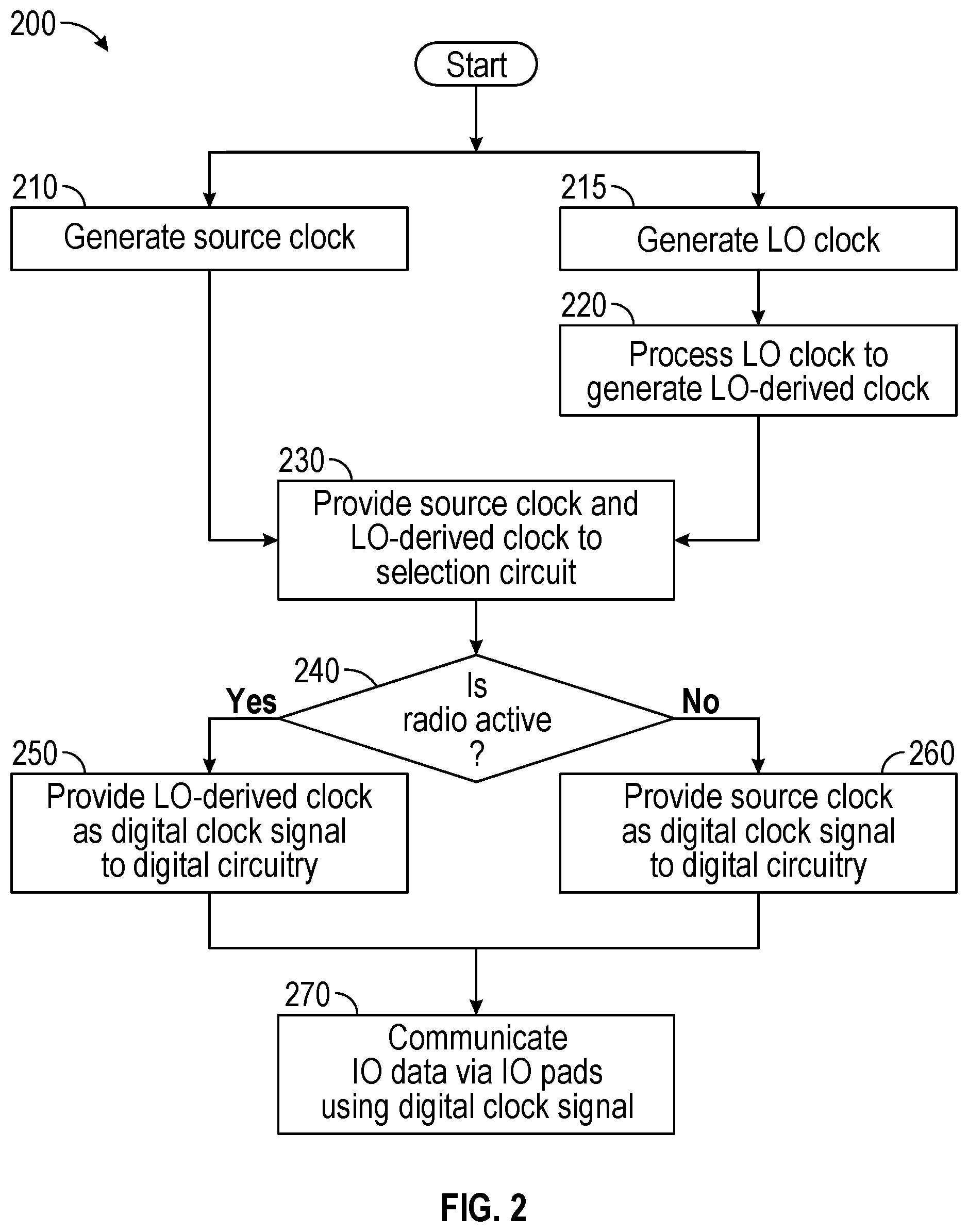 Patent US12567943 Figure 2 – Mitigating digital interference within radio frequency circuitry