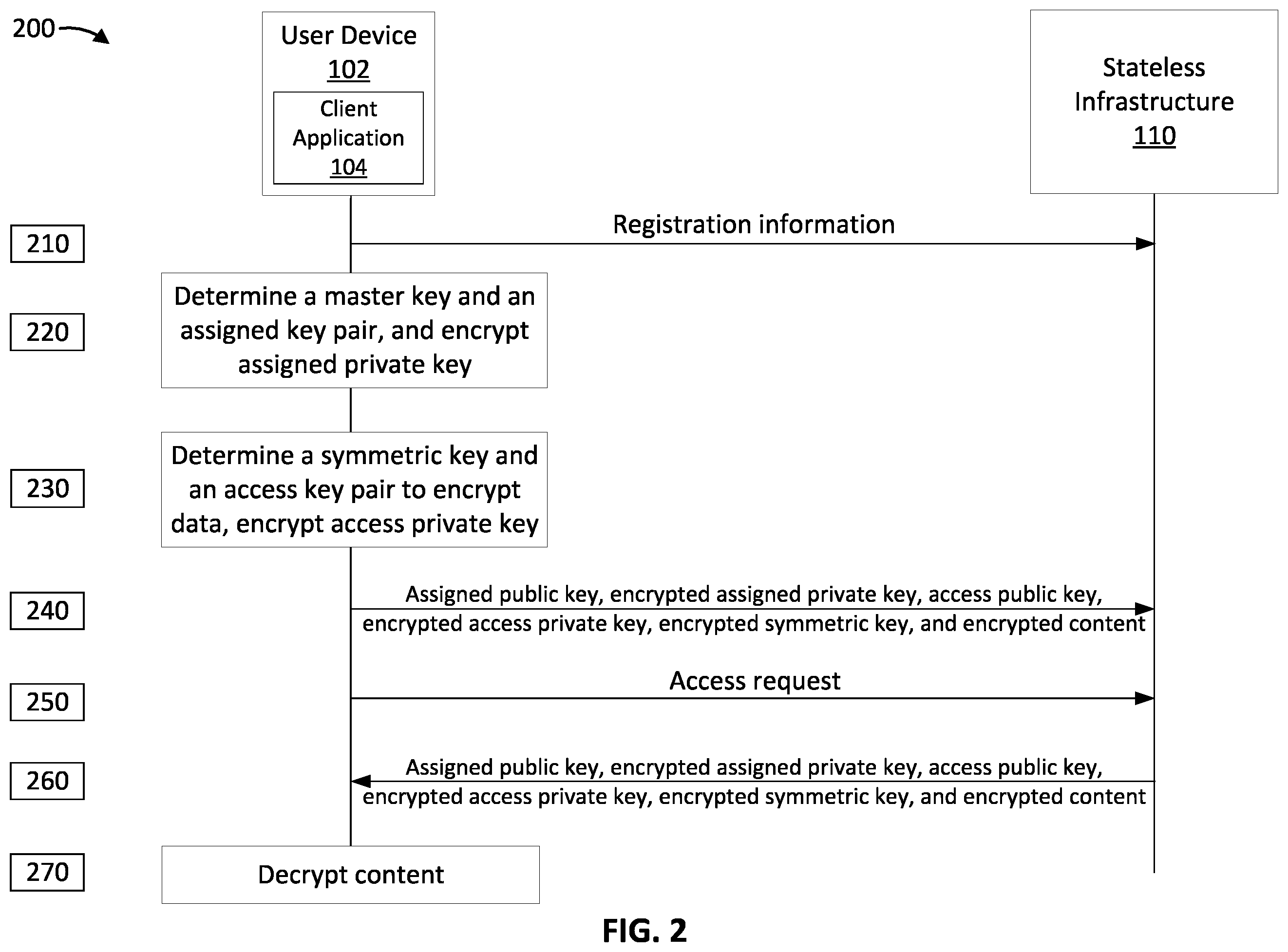 Patent US12567949 Figure 2 – Stateless system to restore access