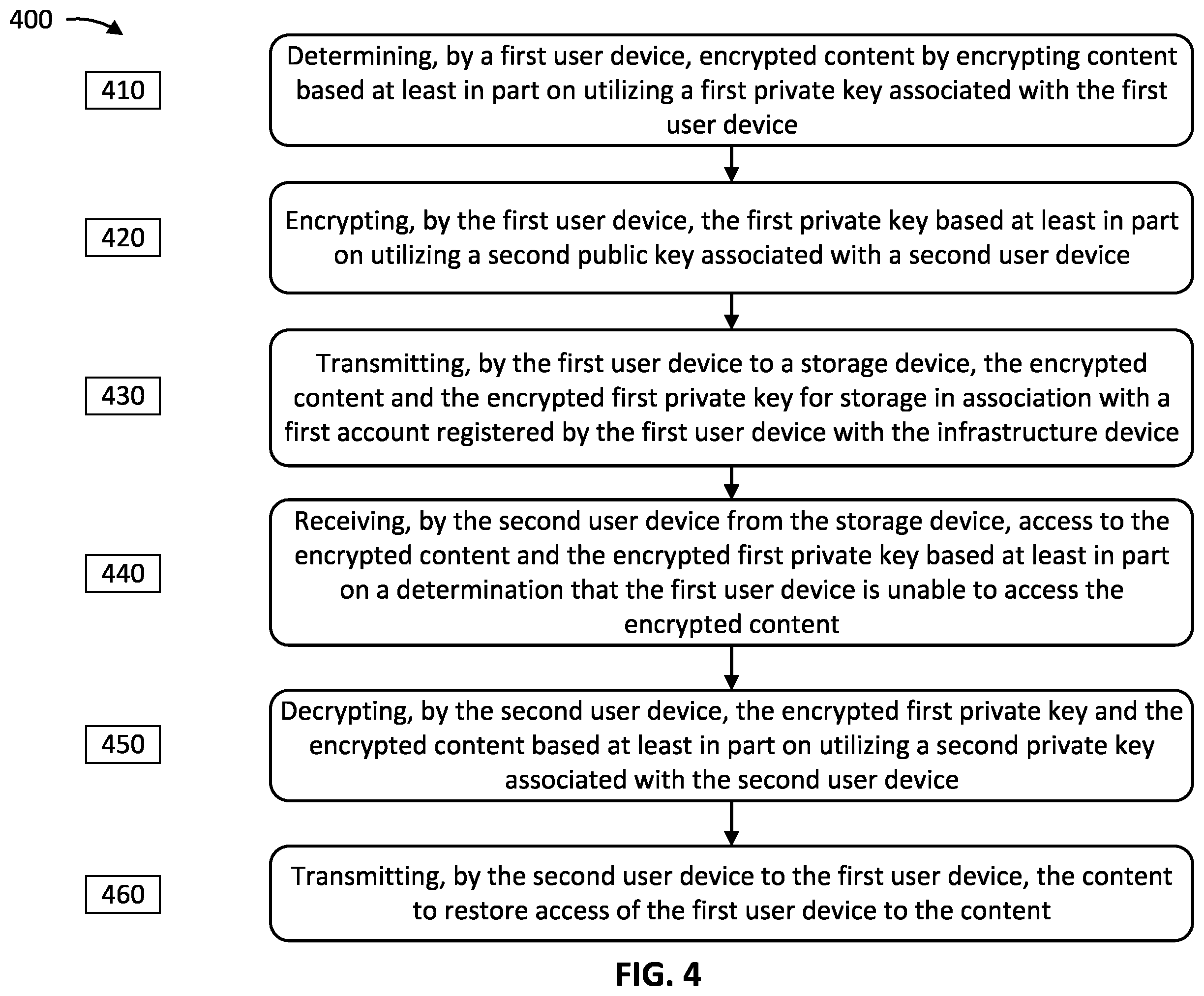 Patent US12567949 Figure 4 – Stateless system to restore access