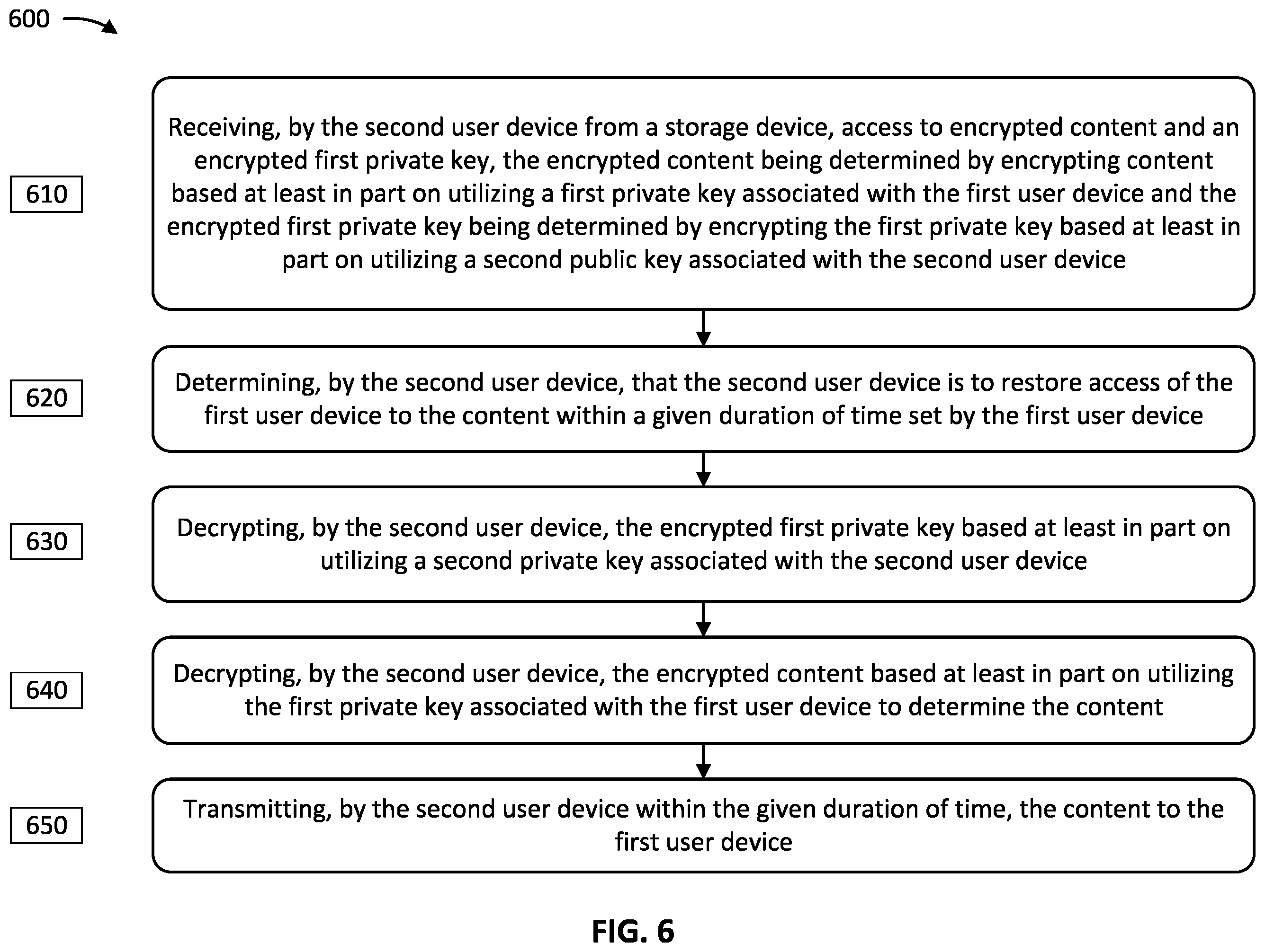 Patent US12567949 Figure 6 – Stateless system to restore access