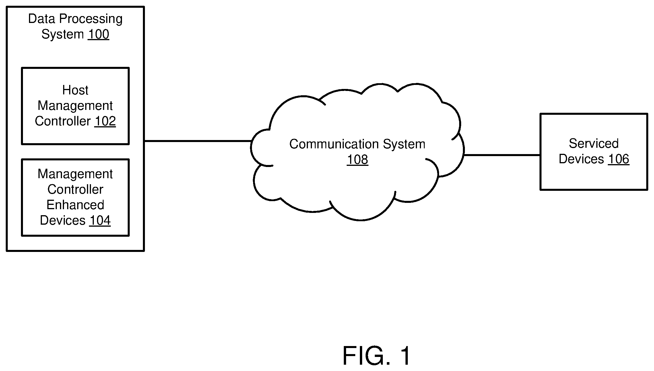Patent US12567952 Figure 1 – System and method for managing data processing systems and hosted devices