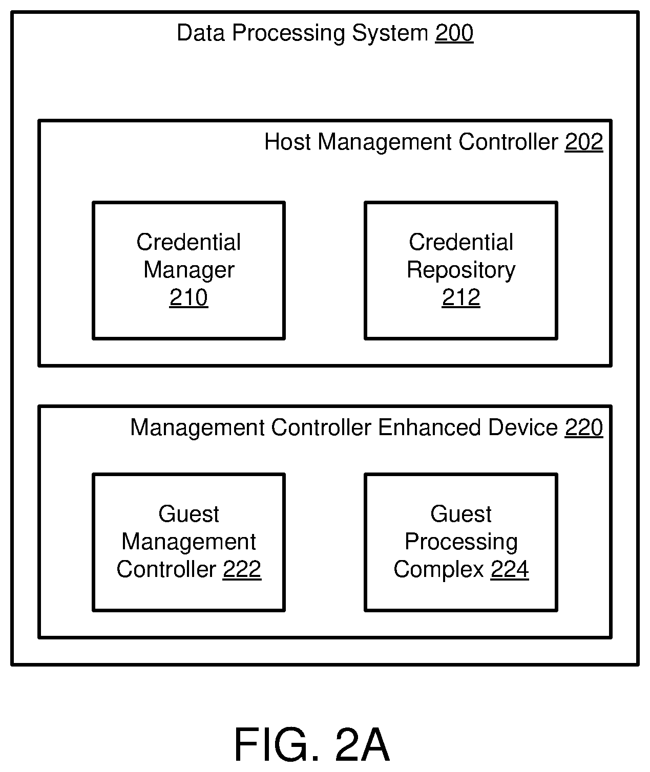 Patent US12567952 Figure 2 – System and method for managing data processing systems and hosted devices