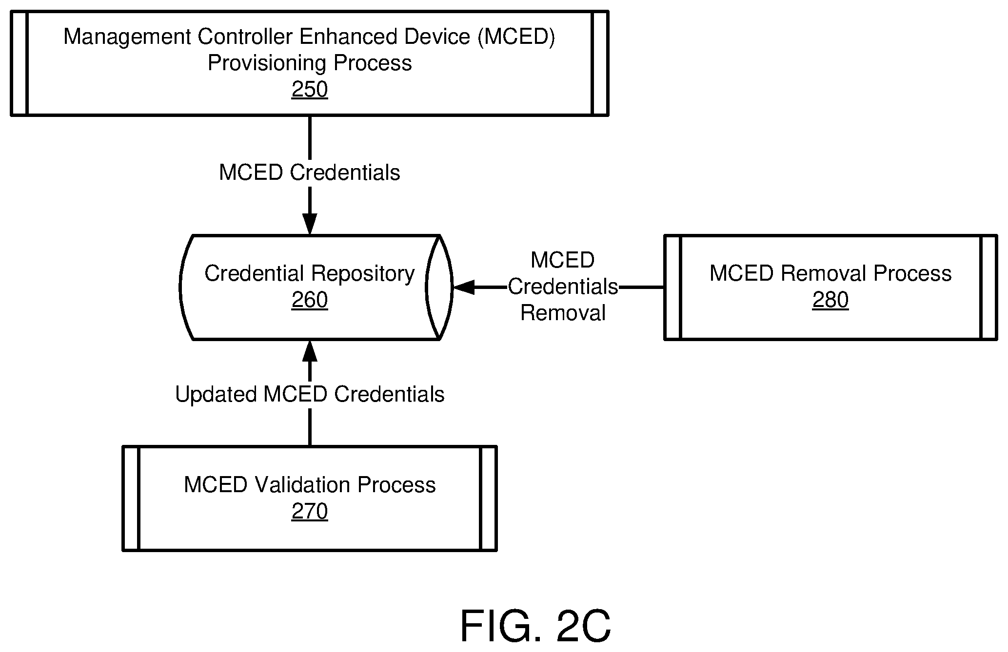 Patent US12567952 Figure 4 – System and method for managing data processing systems and hosted devices