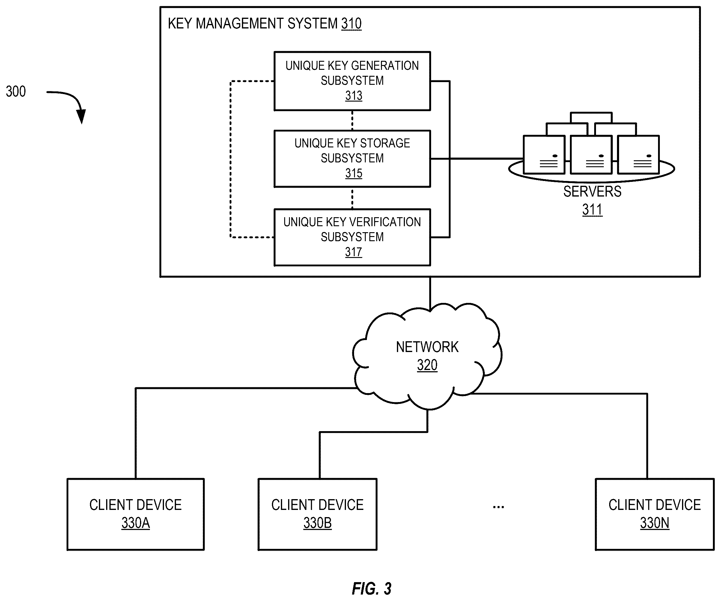 Patent US12567958 Figure 3 – Dynamically adapted unique key generation and verification