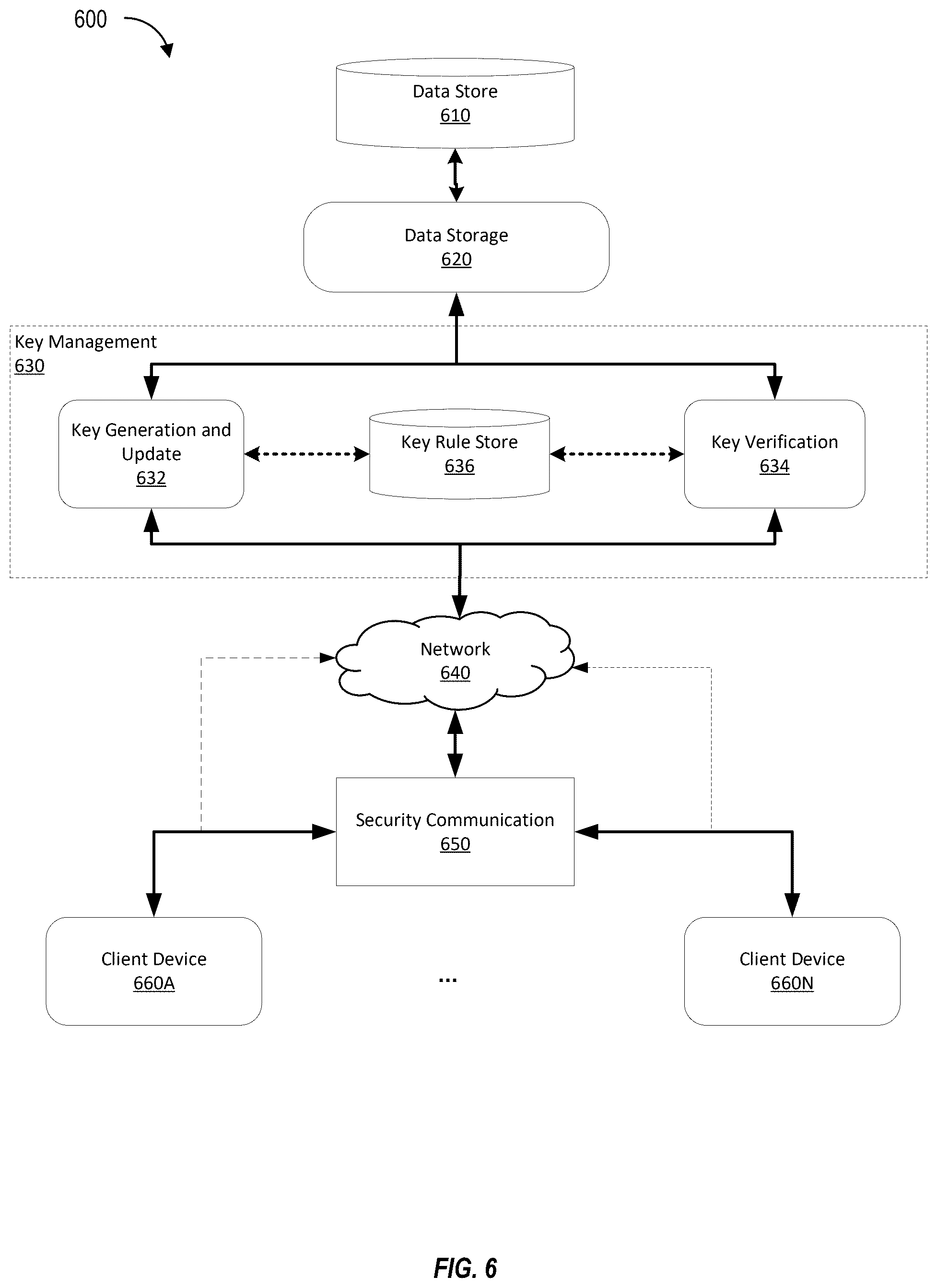 Patent US12567958 Figure 6 – Dynamically adapted unique key generation and verification