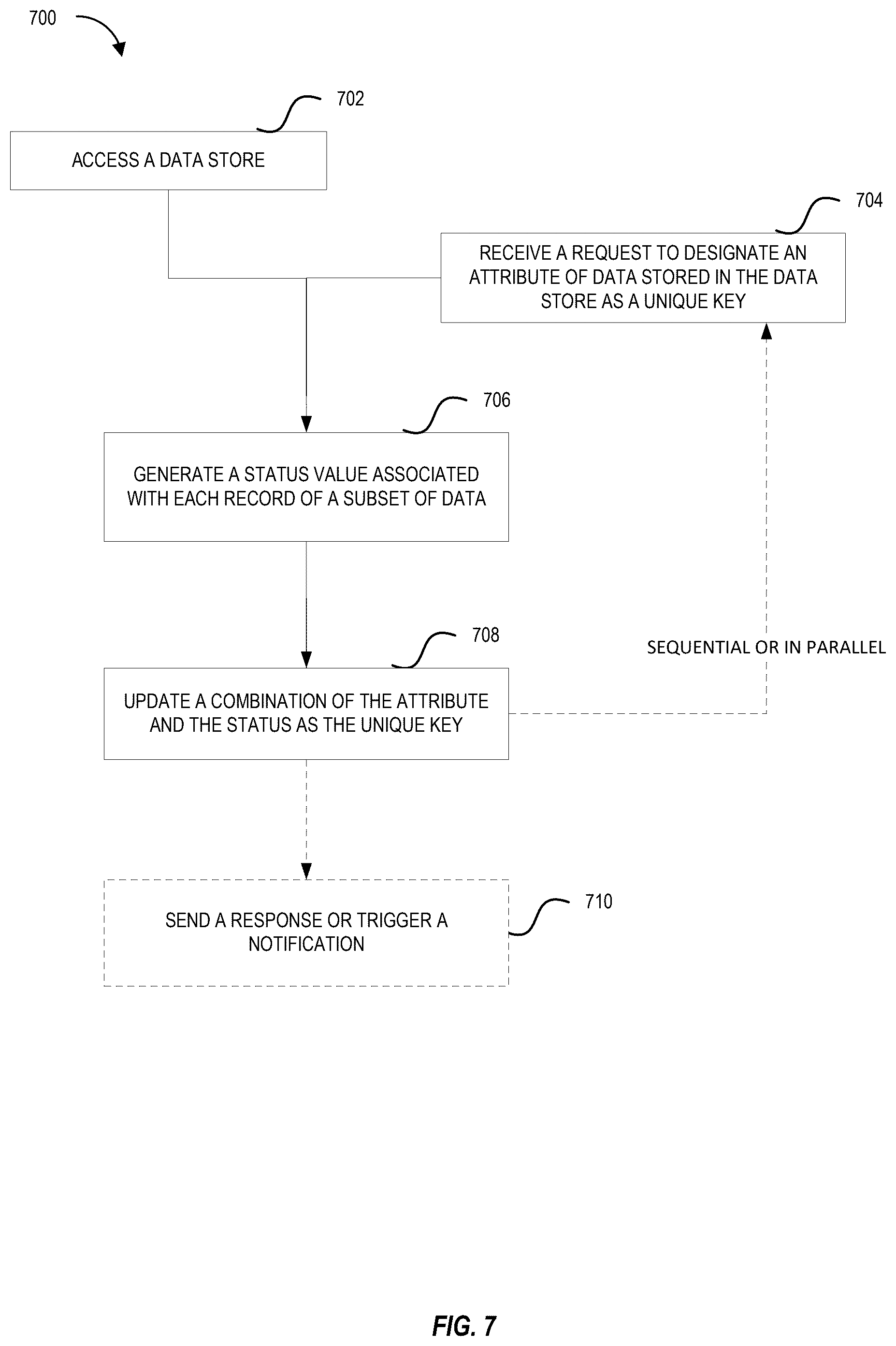 Patent US12567958 Figure 7 – Dynamically adapted unique key generation and verification