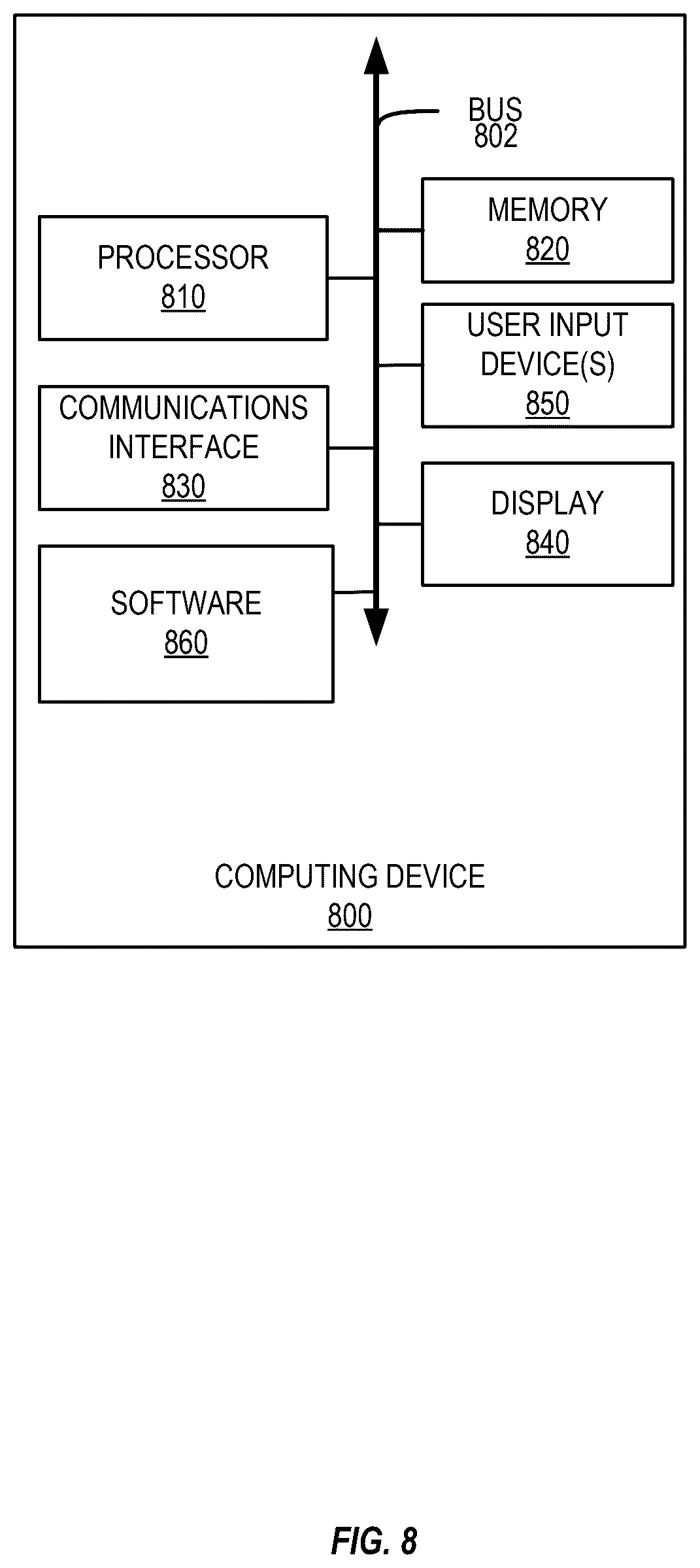 Patent US12567958 Figure 8 – Dynamically adapted unique key generation and verification