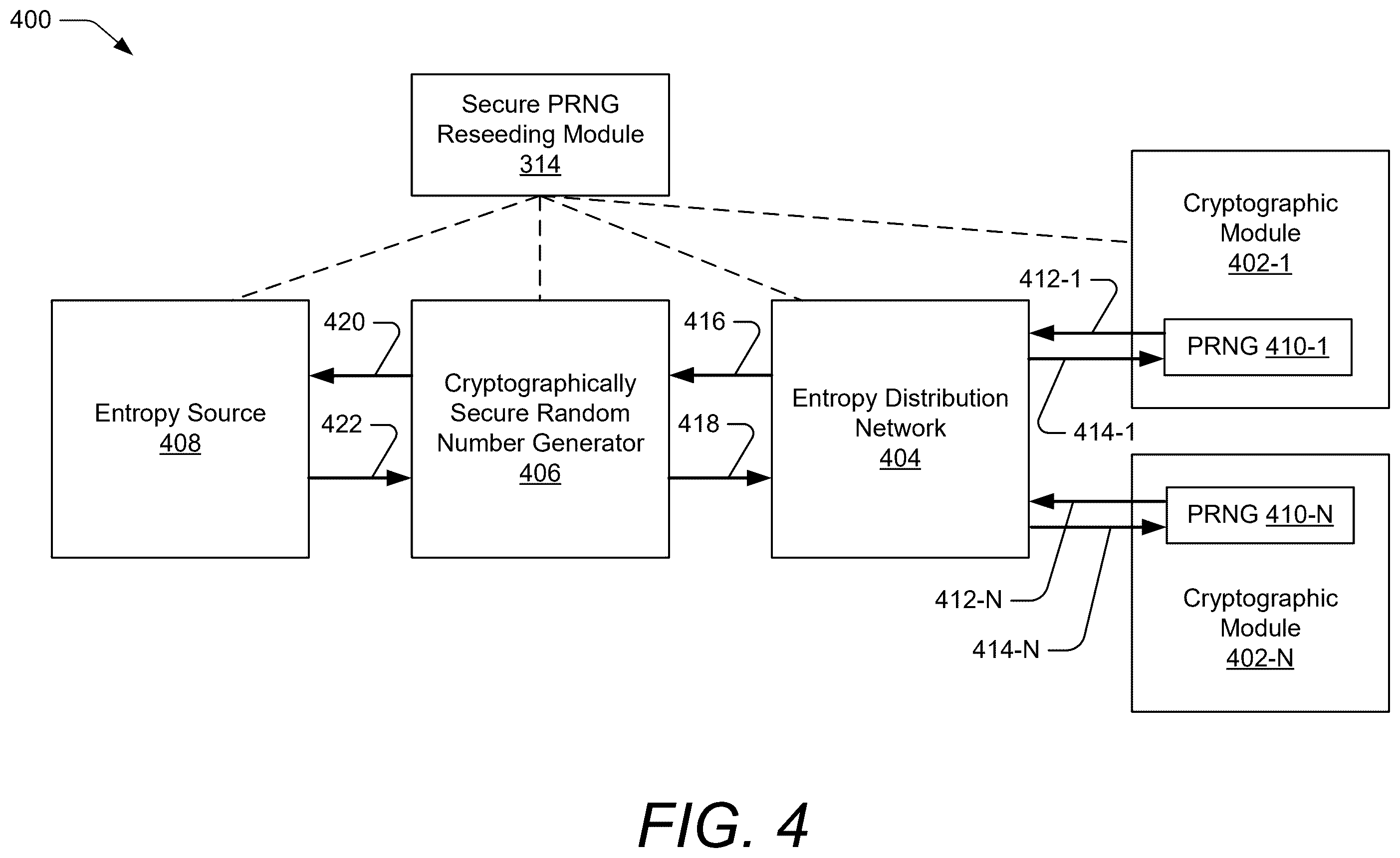 Patent US12567959 Figure 4 – Secure pseudo-random number generator (PRNG) reseeding