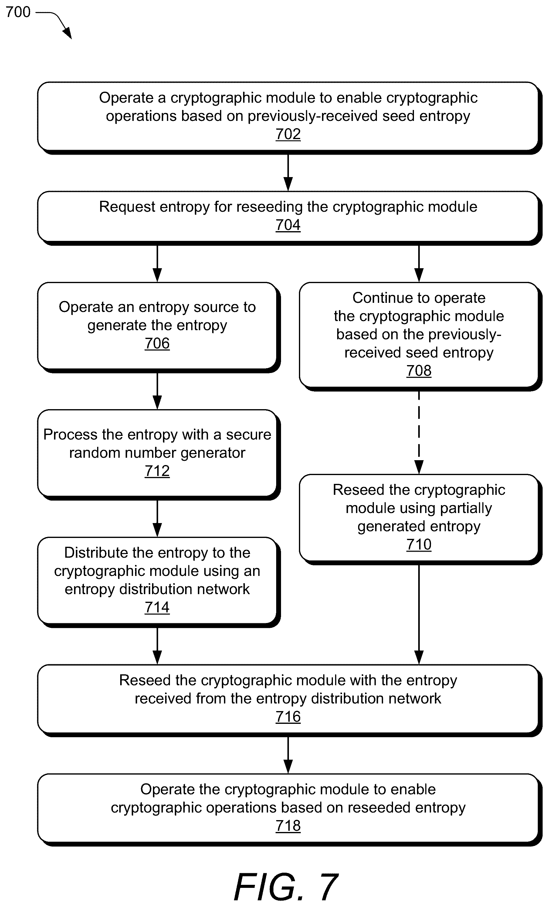 Patent US12567959 Figure 9 – Secure pseudo-random number generator (PRNG) reseeding