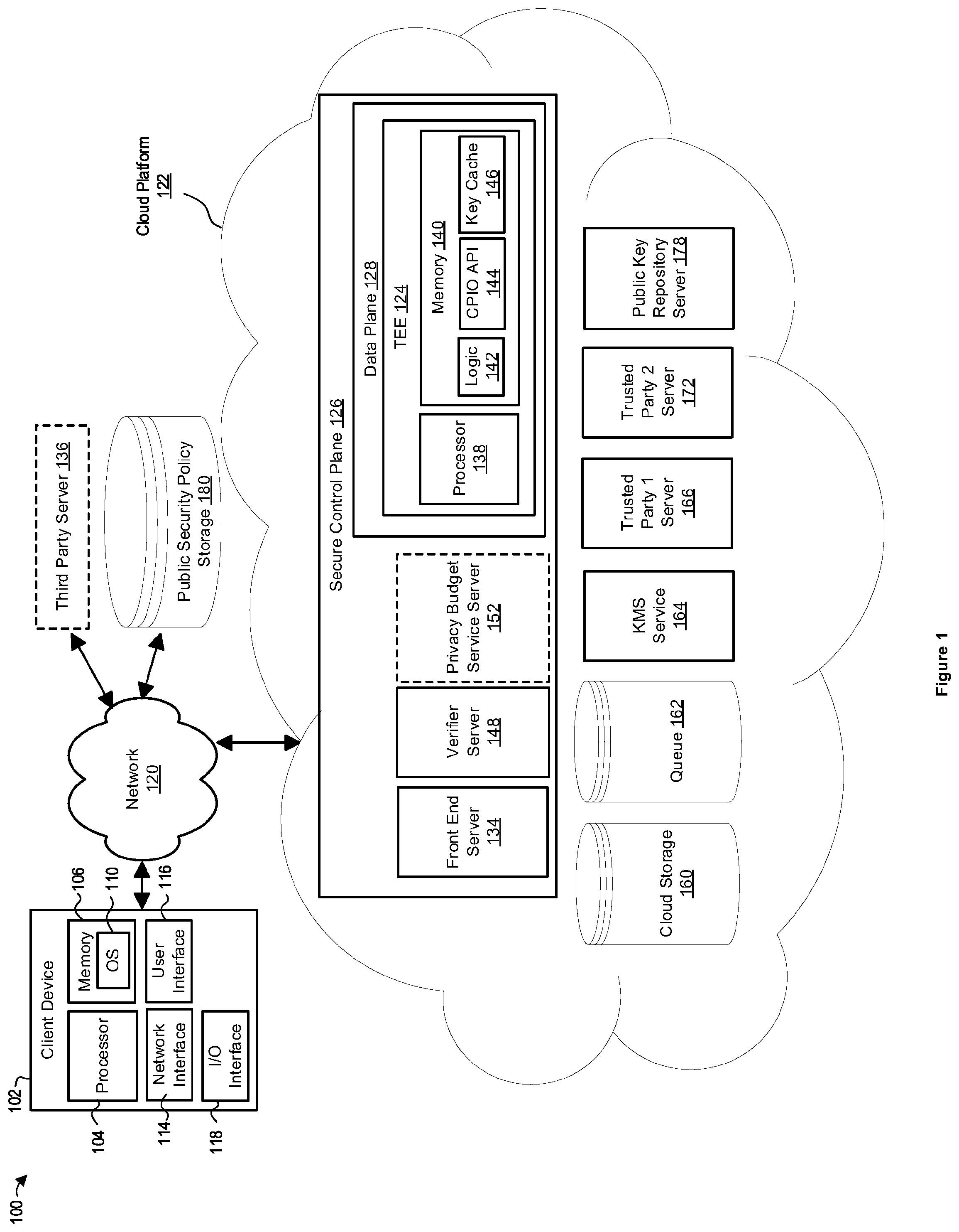Patent US12567961 — Secure environment for operations on private data — Figure 1