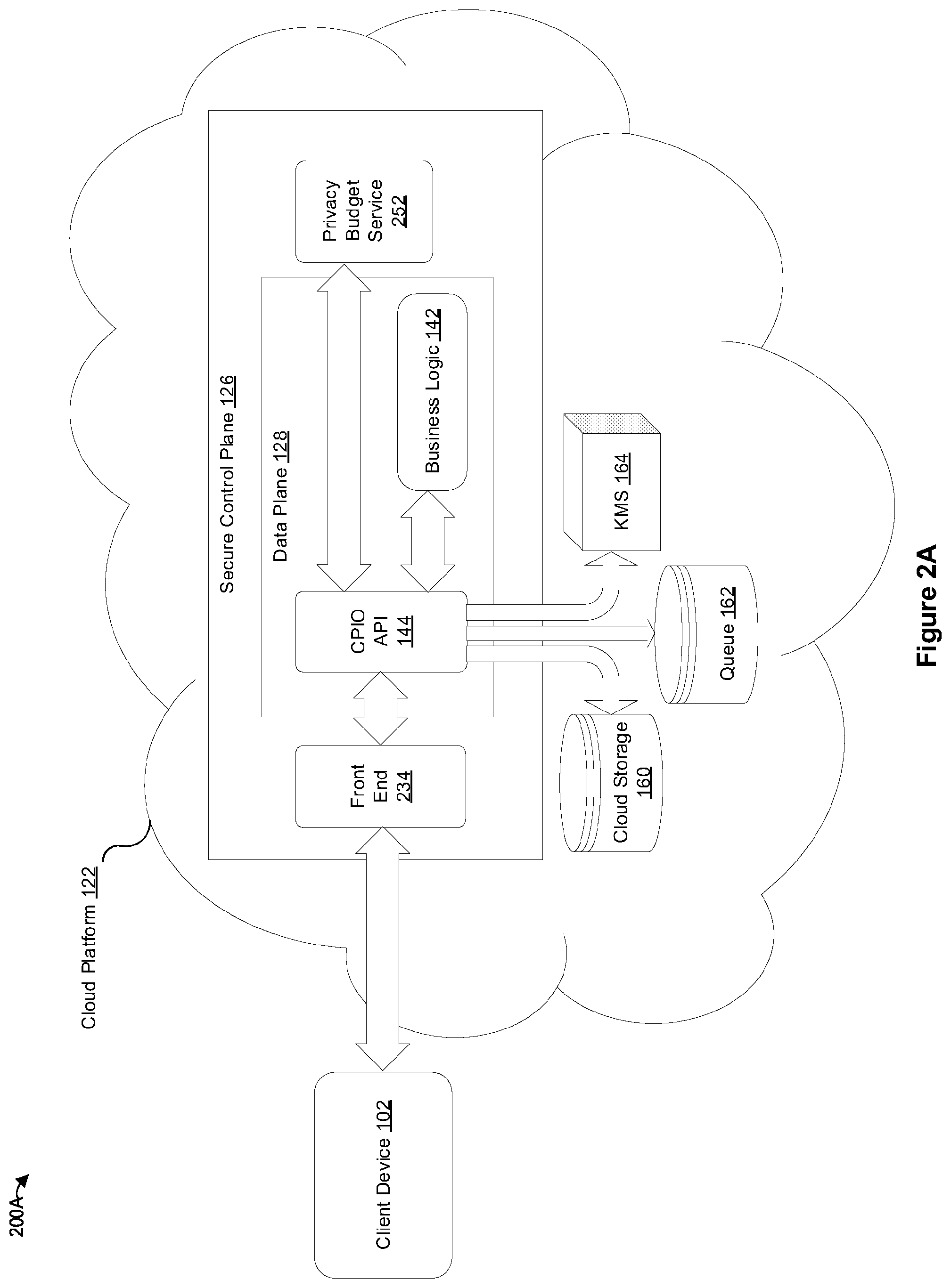 Patent US12567961 Figure 2 – Secure environment for operations on private data