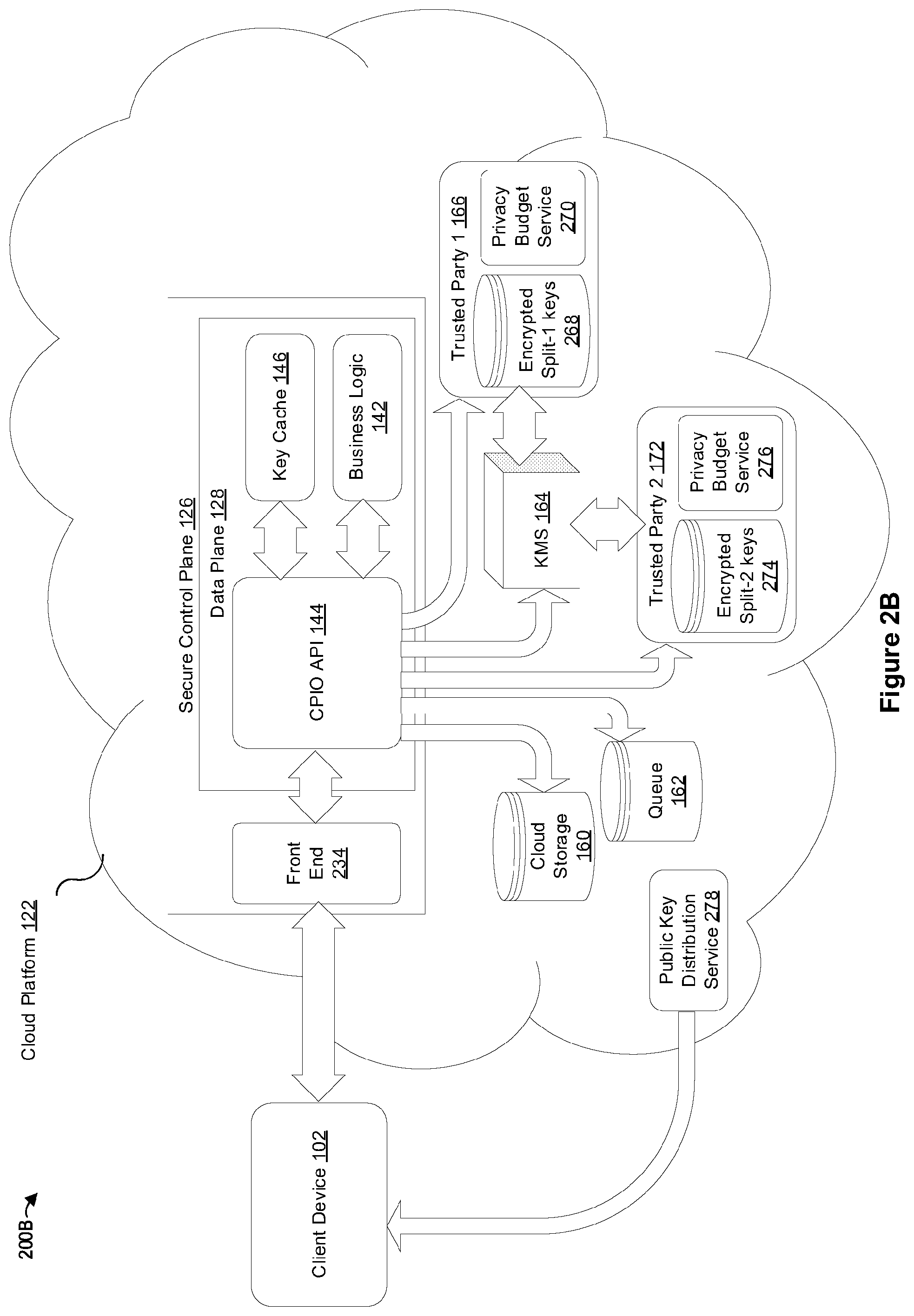 Patent US12567961 Figure 3 – Secure environment for operations on private data