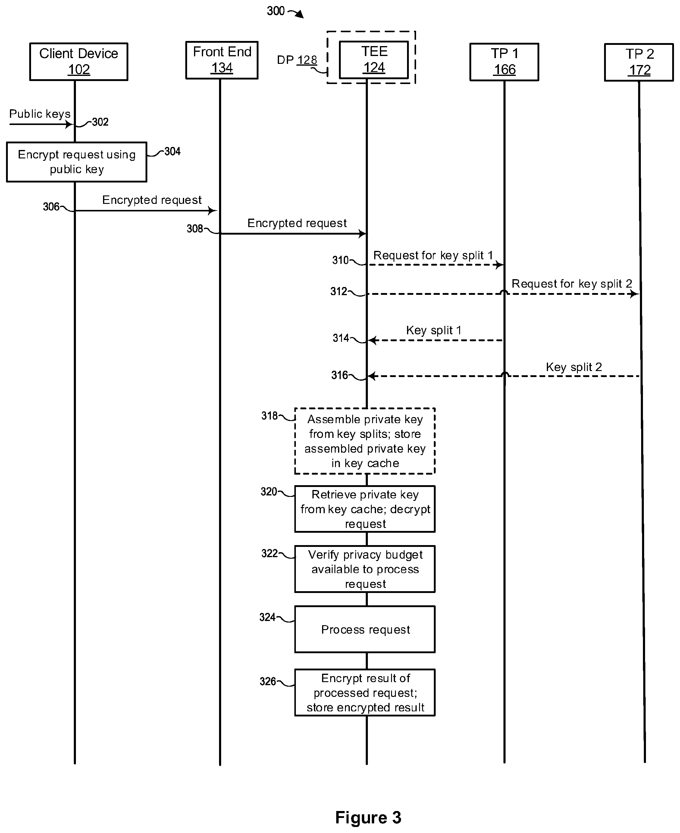 Patent US12567961 Figure 4 – Secure environment for operations on private data