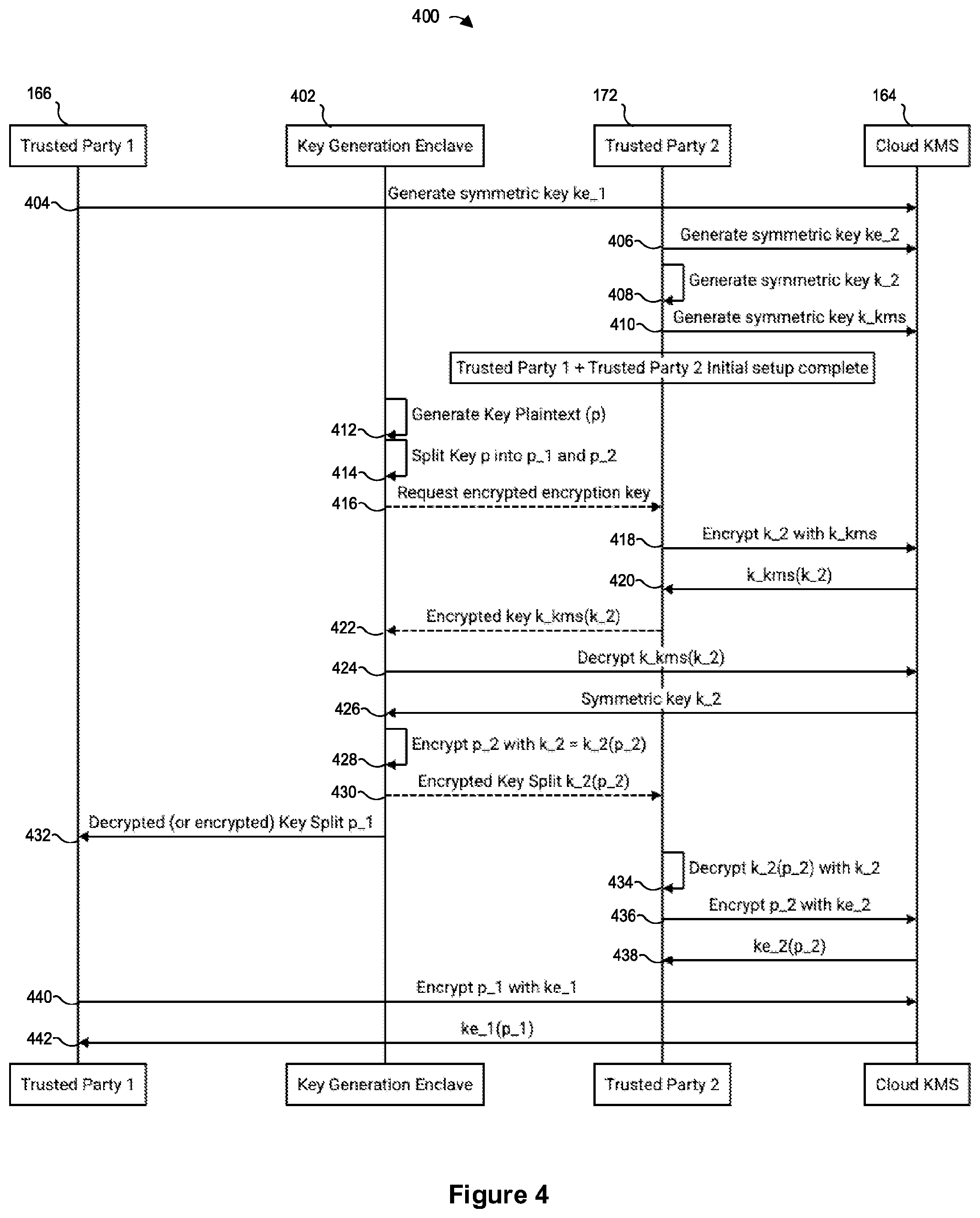 Patent US12567961 Figure 5 – Secure environment for operations on private data
