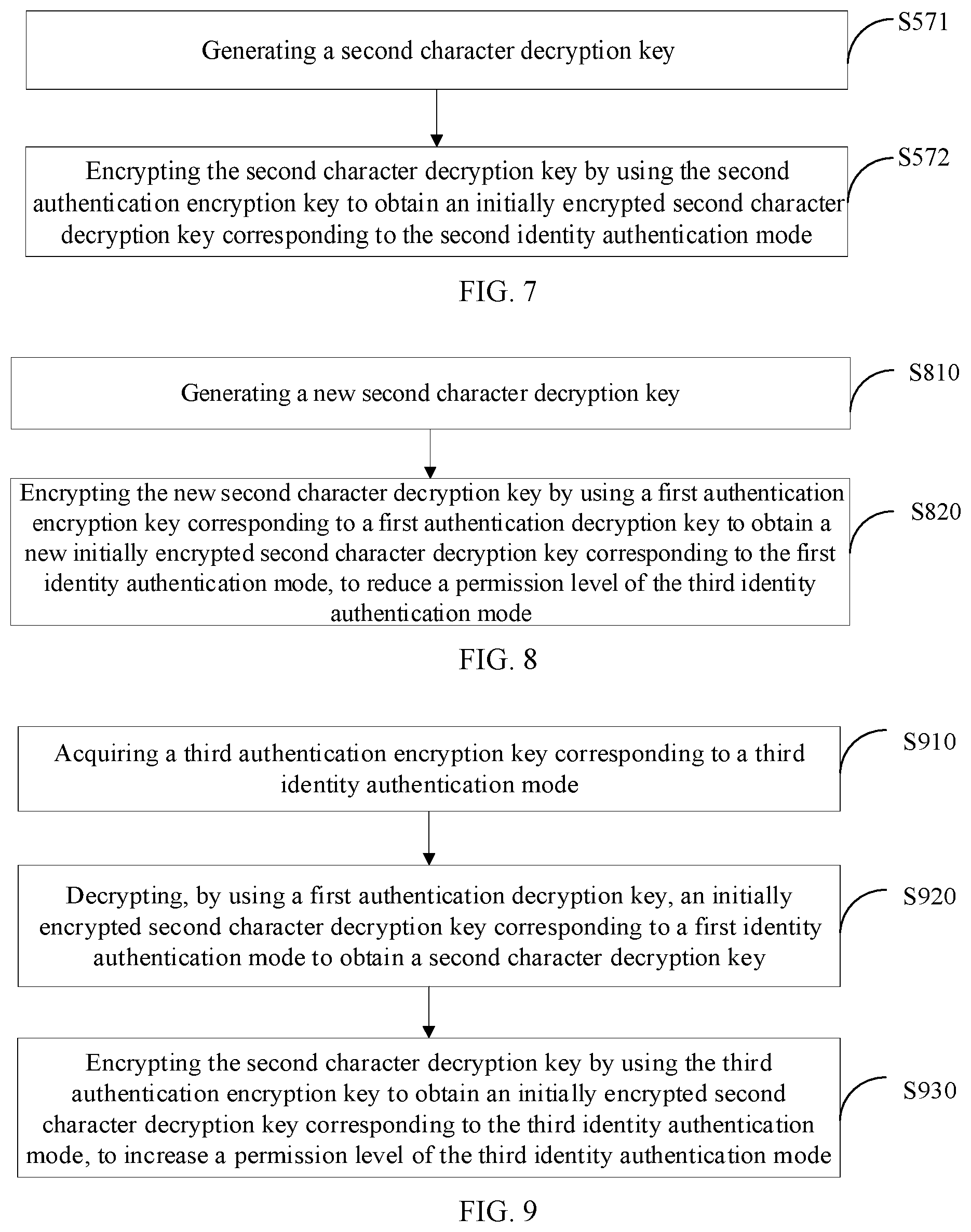 Patent US12567963 Figure 3 – Key management method and apparatus