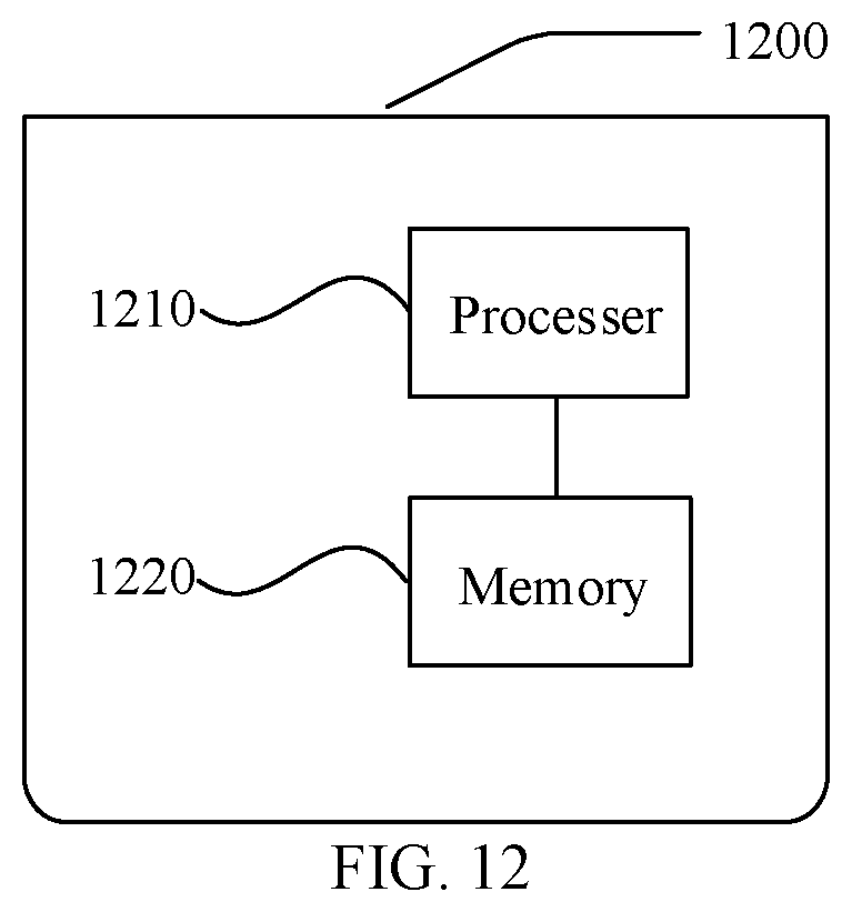 Patent US12567963 Figure 5 – Key management method and apparatus