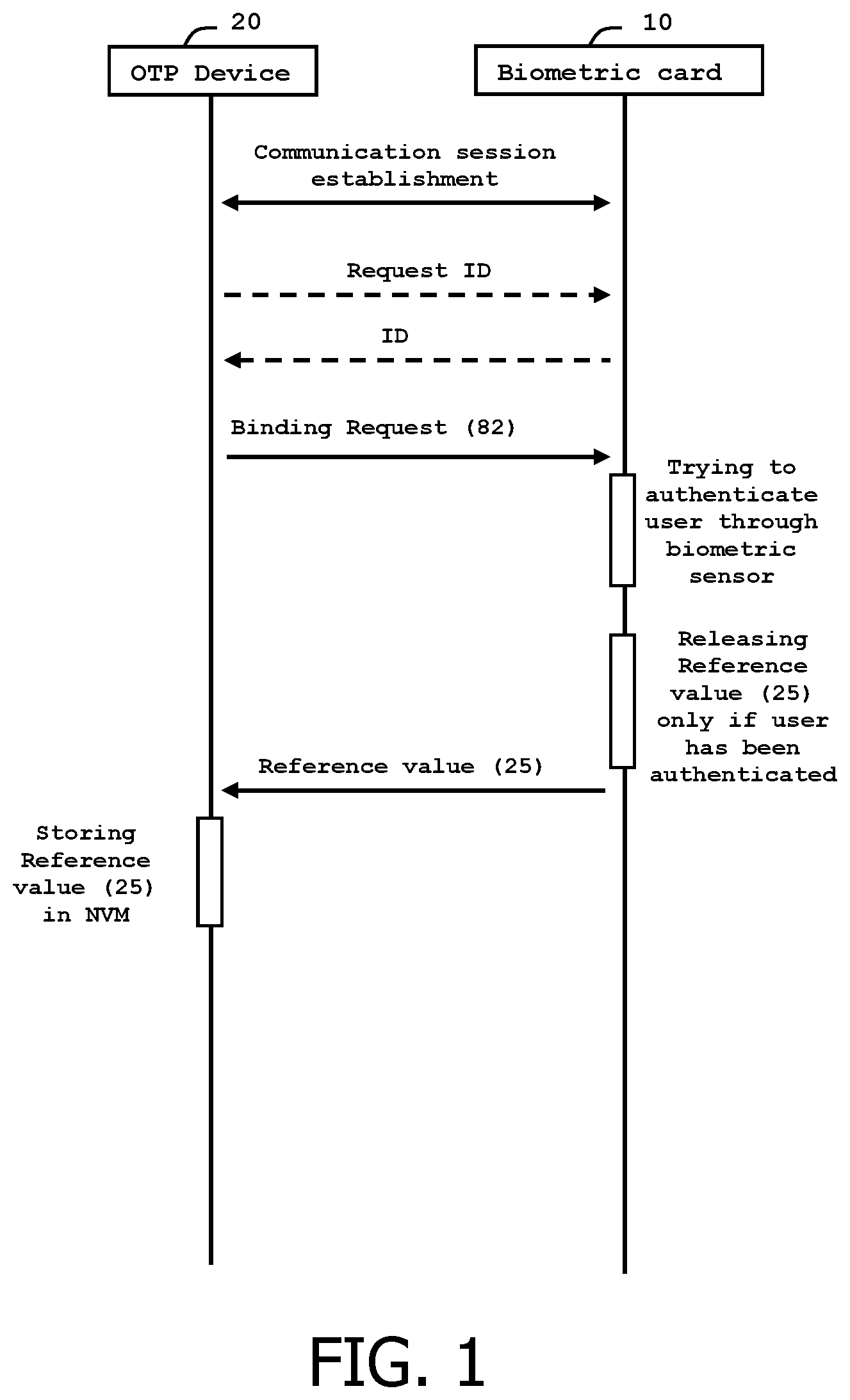 Patent US12567970 Figure 1 – Method for managing a one-time-password
