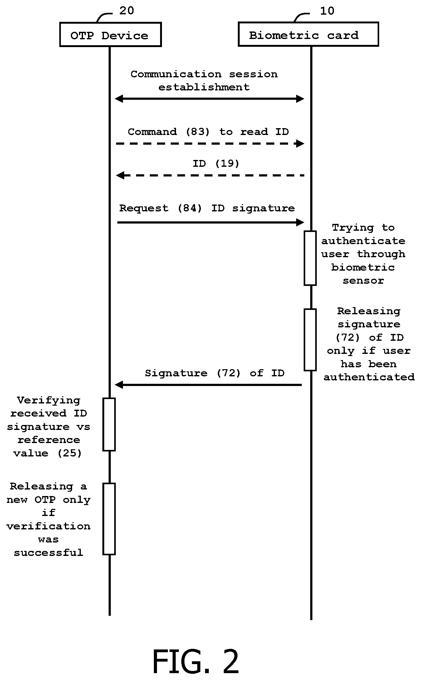 Patent US12567970 Figure 2 – Method for managing a one-time-password