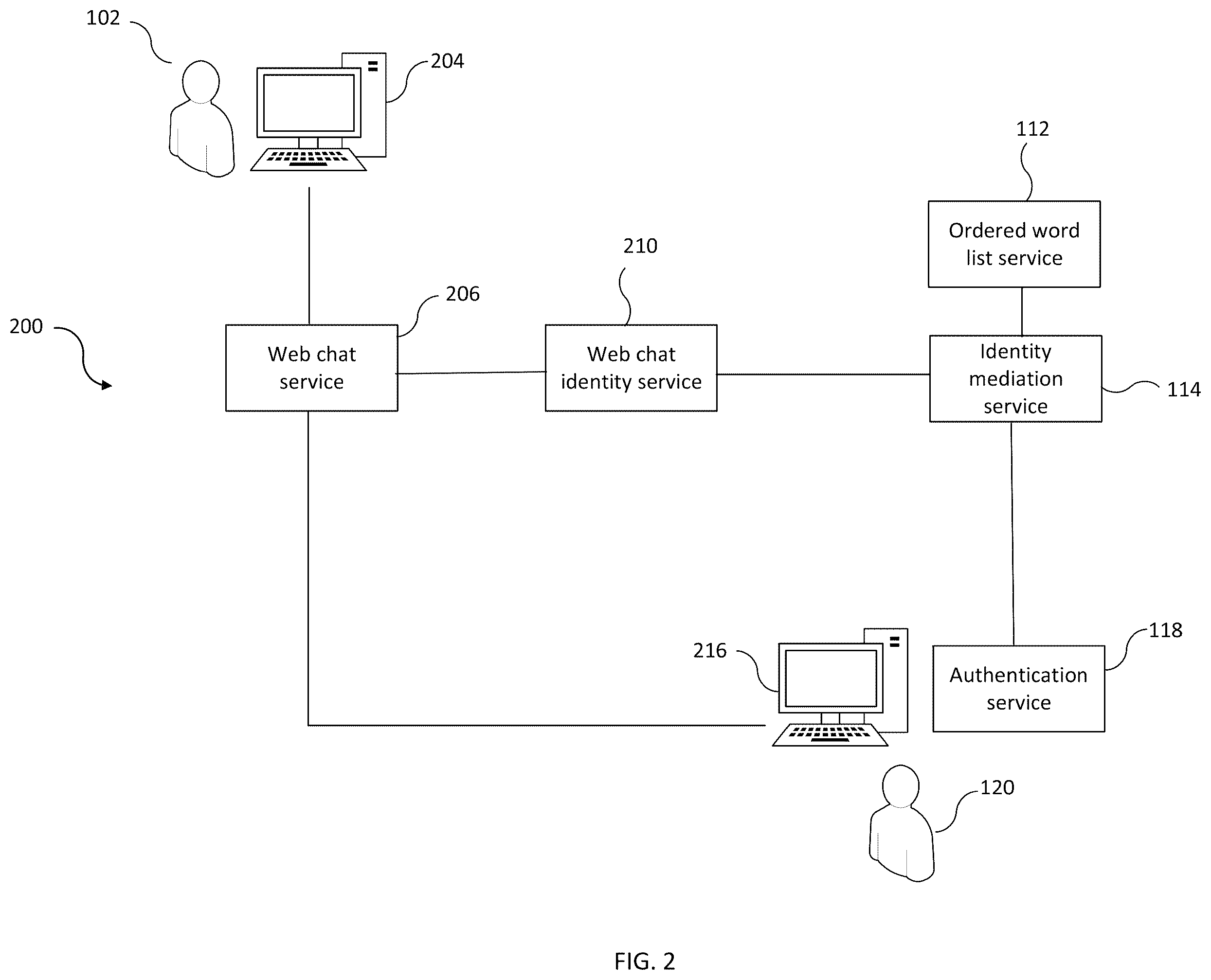 Patent US12567985 Figure 2 – System and method for authenticating a user to a third party based on one or more words from a word list